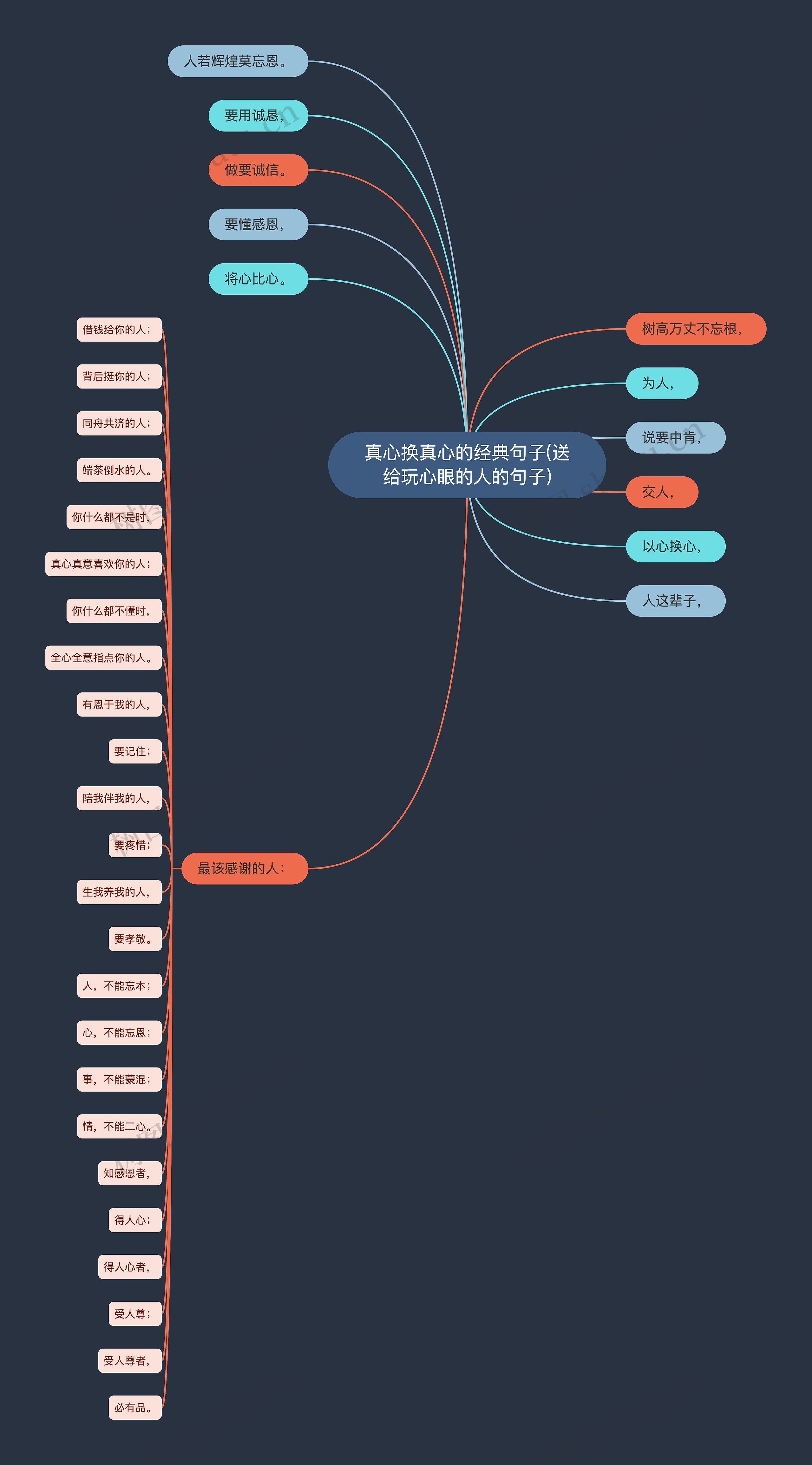 真心换真心的经典句子(送给玩心眼的人的句子)思维导图