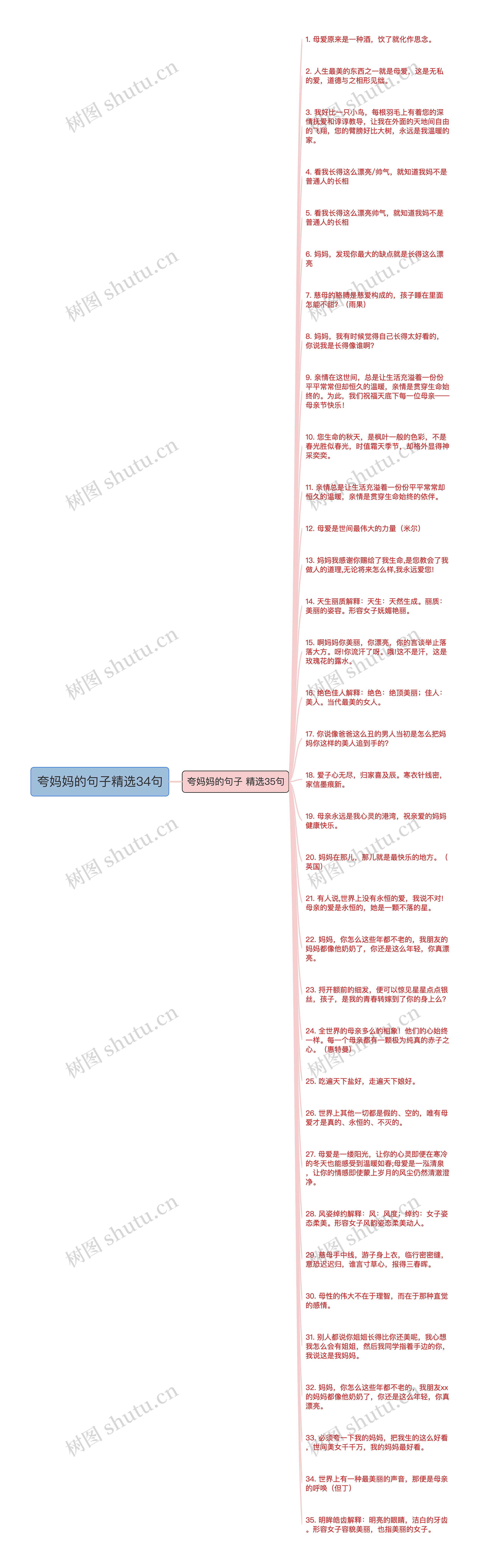 夸妈妈的句子精选34句思维导图