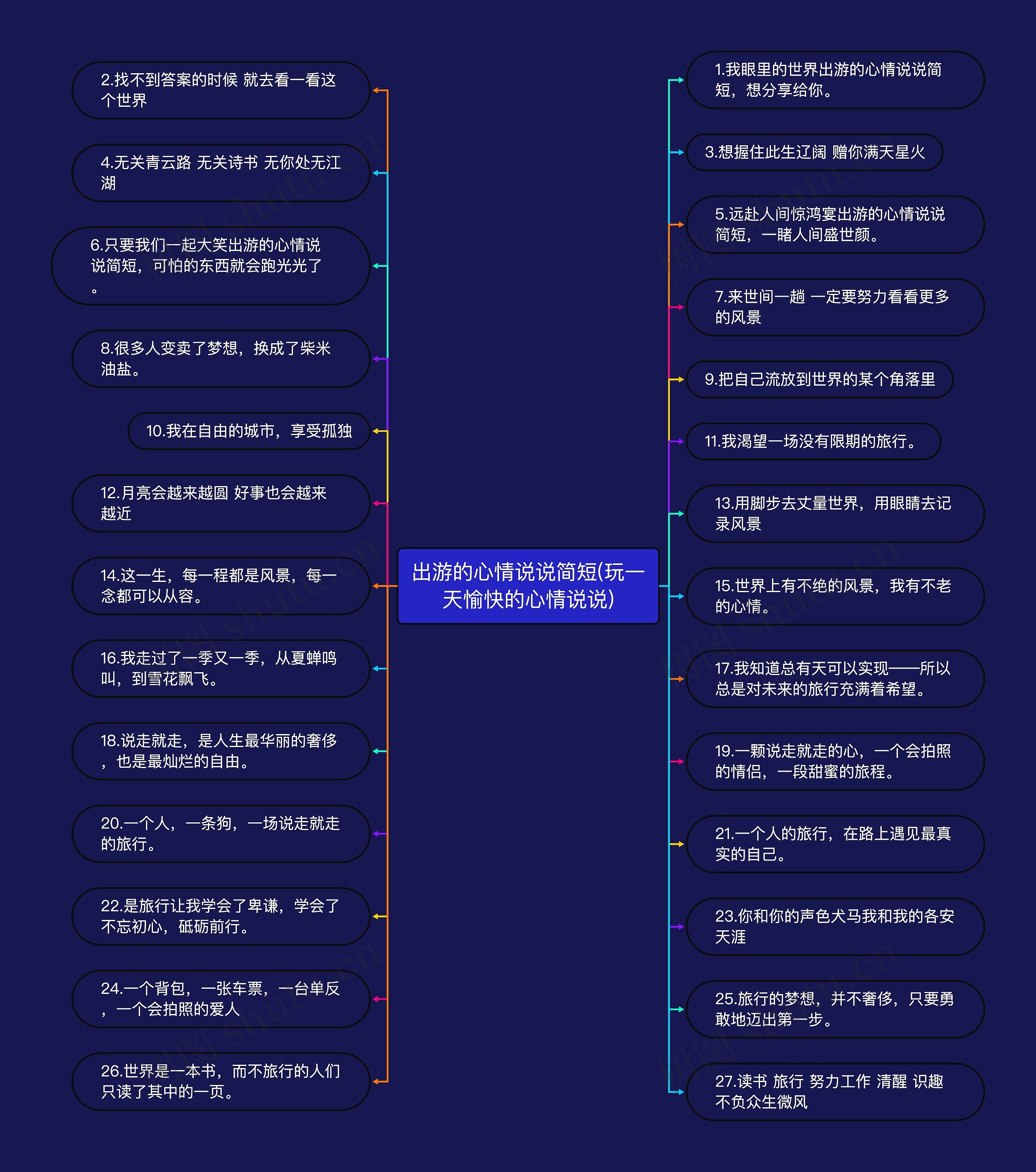 出游的心情说说简短(玩一天愉快的心情说说)思维导图