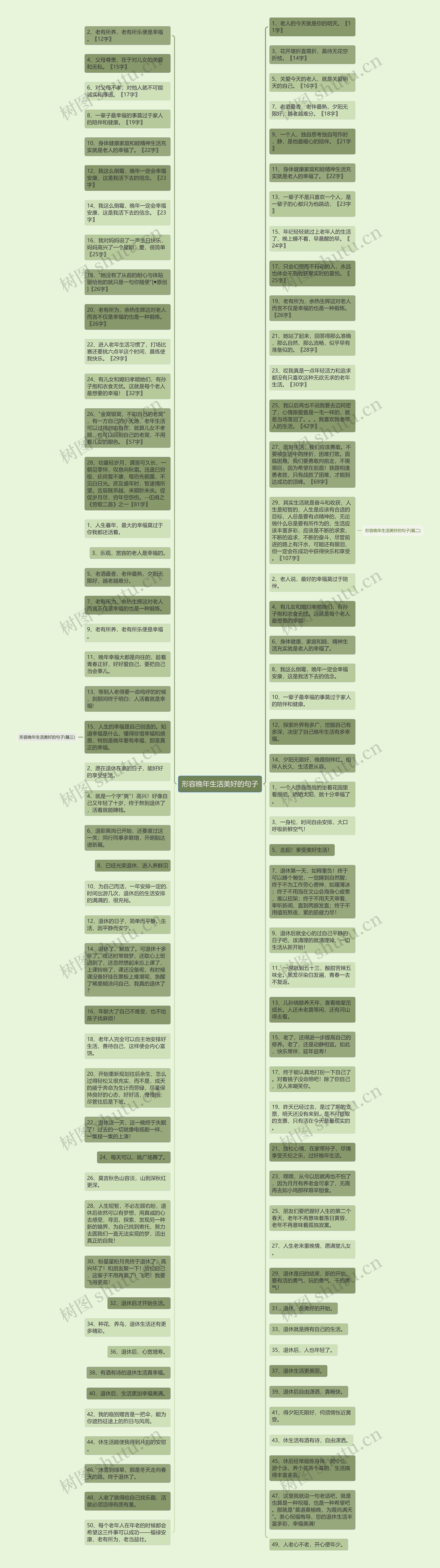 形容晚年生活美好的句子思维导图