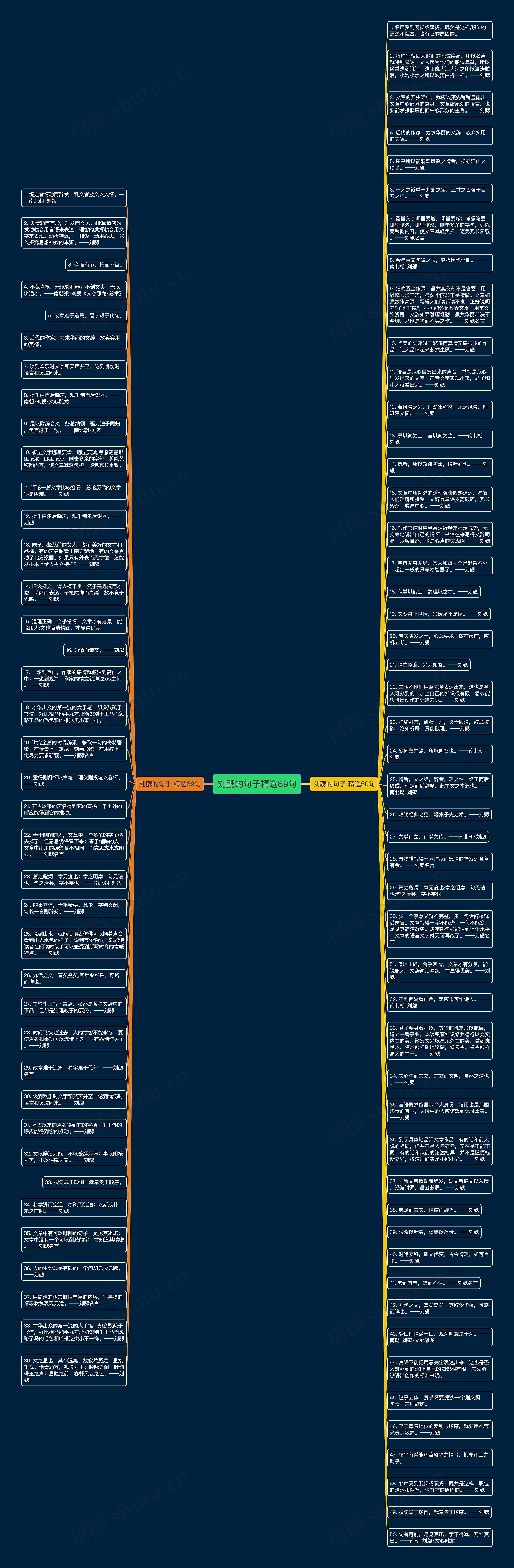 刘勰的句子精选89句思维导图