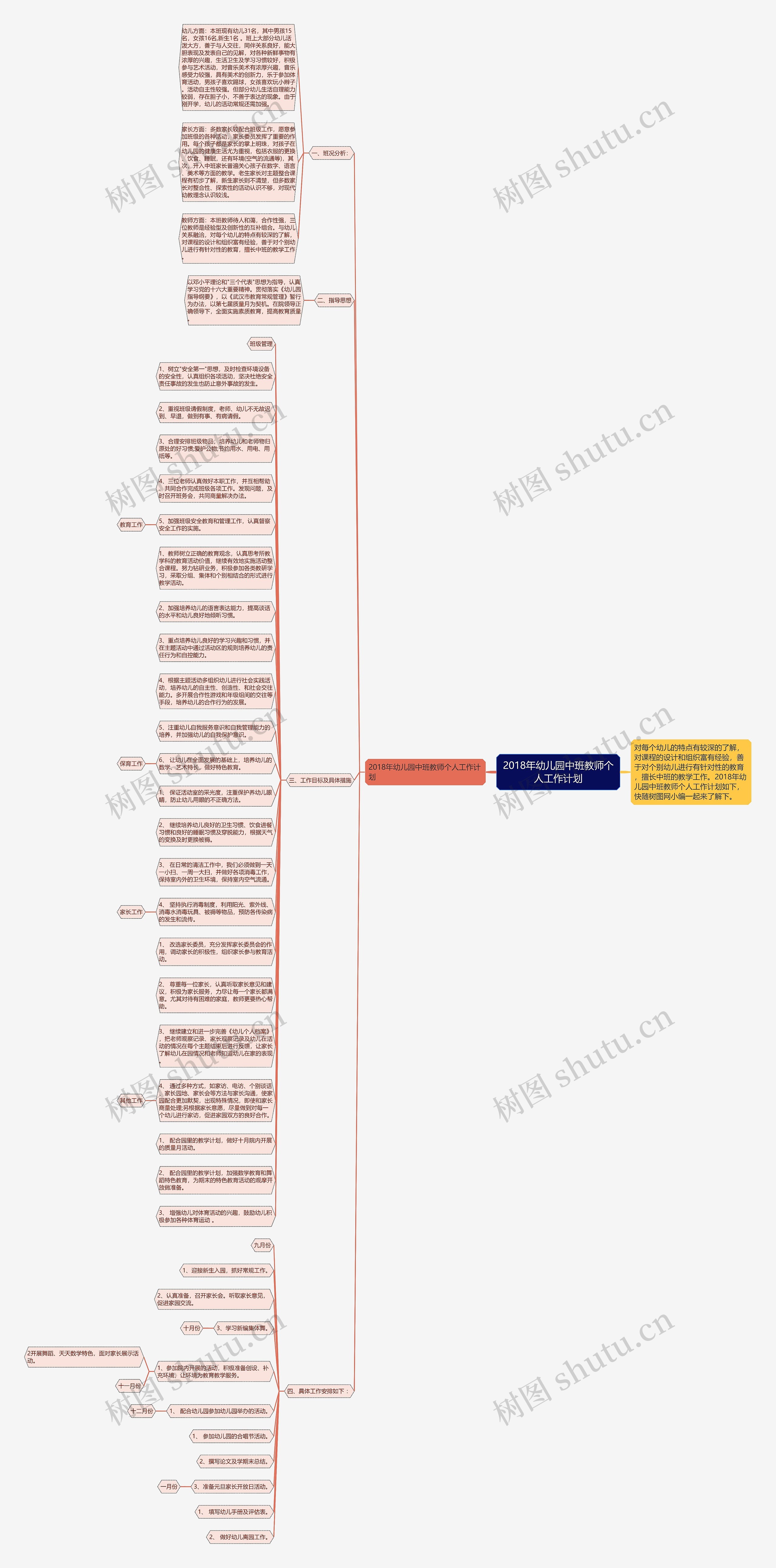 2018年幼儿园中班教师个人工作计划思维导图
