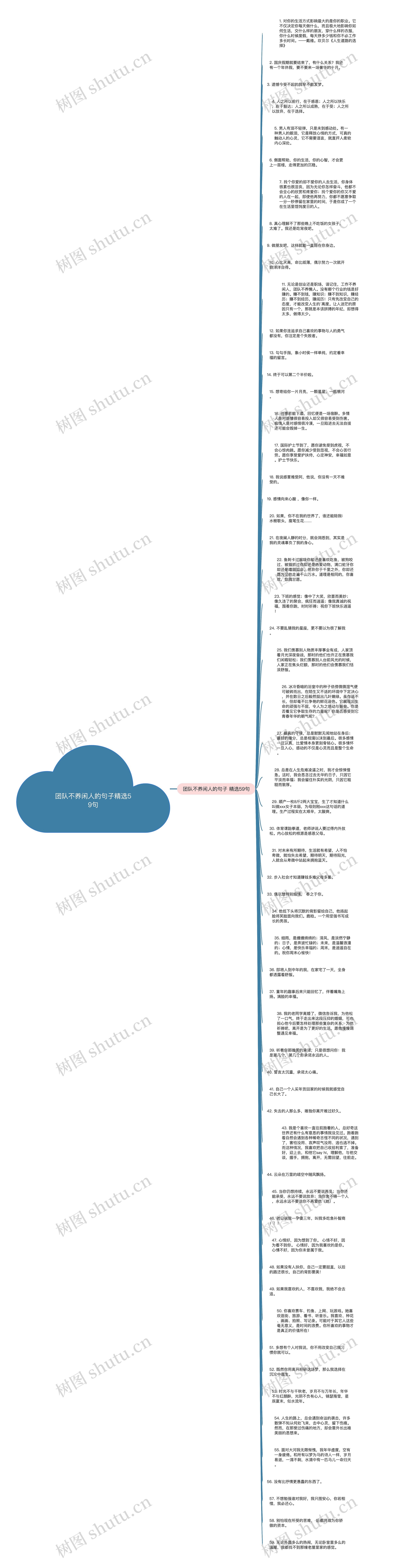 团队不养闲人的句子精选59句思维导图