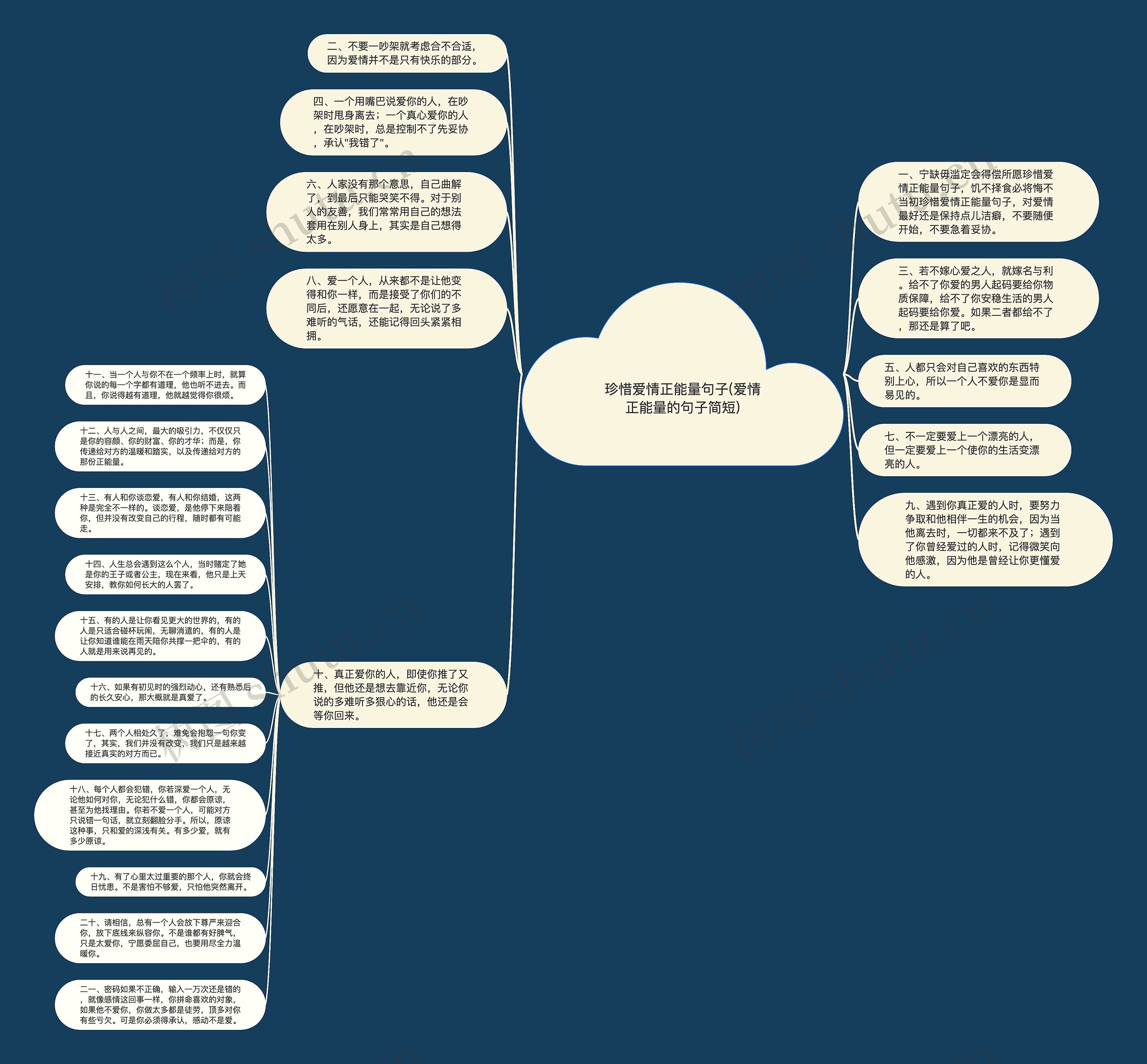 珍惜爱情正能量句子(爱情正能量的句子简短)思维导图