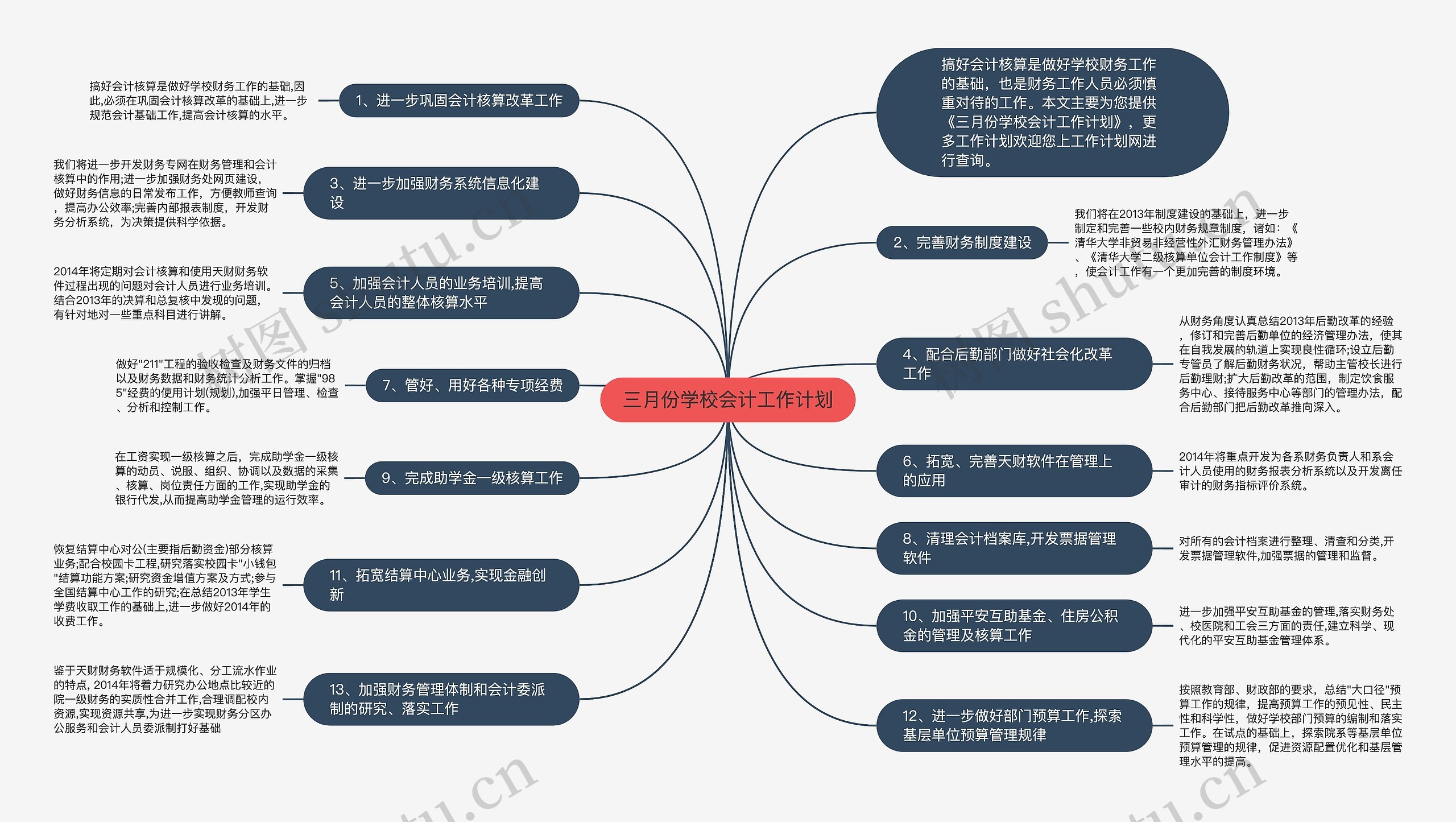 三月份学校会计工作计划