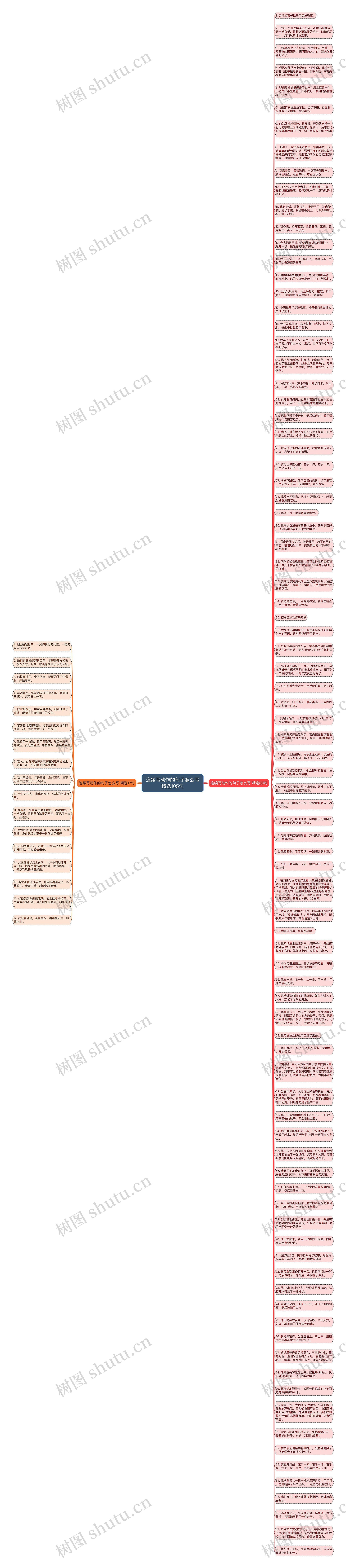 连续写动作的句子怎么写精选105句思维导图