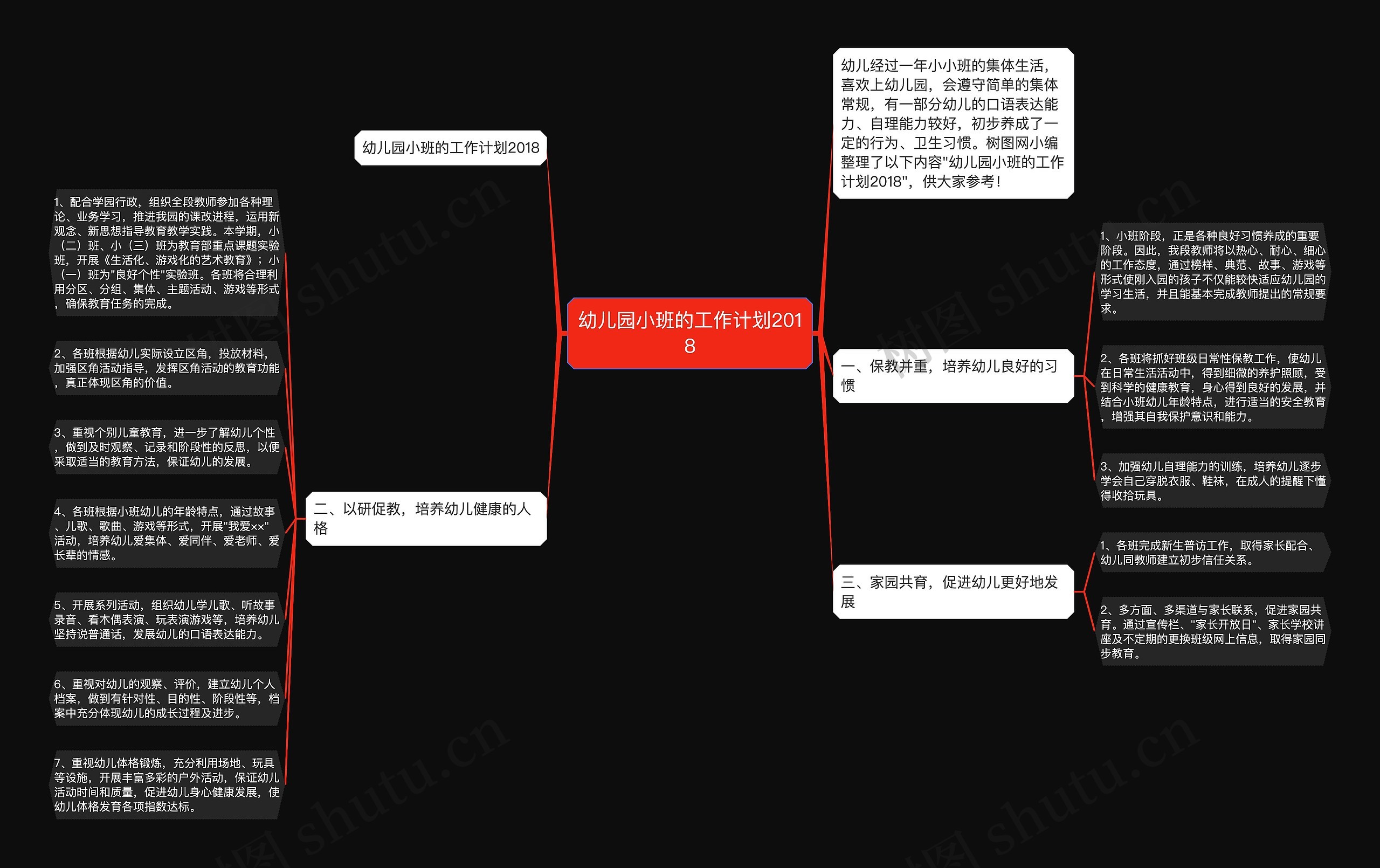 幼儿园小班的工作计划2018思维导图