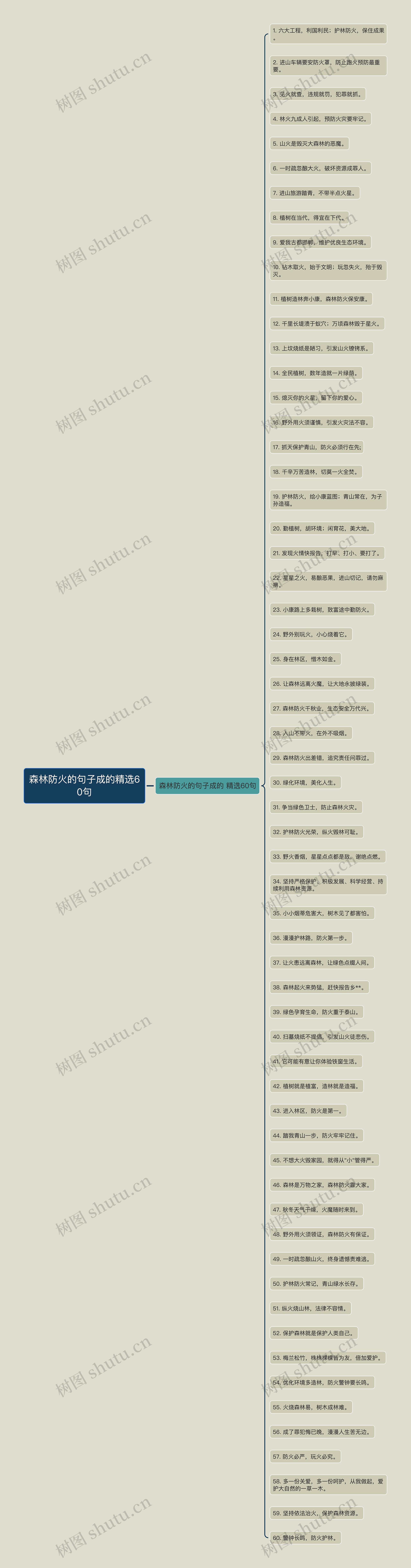 森林防火的句子成的精选60句 森林防火的句子成的精选60句