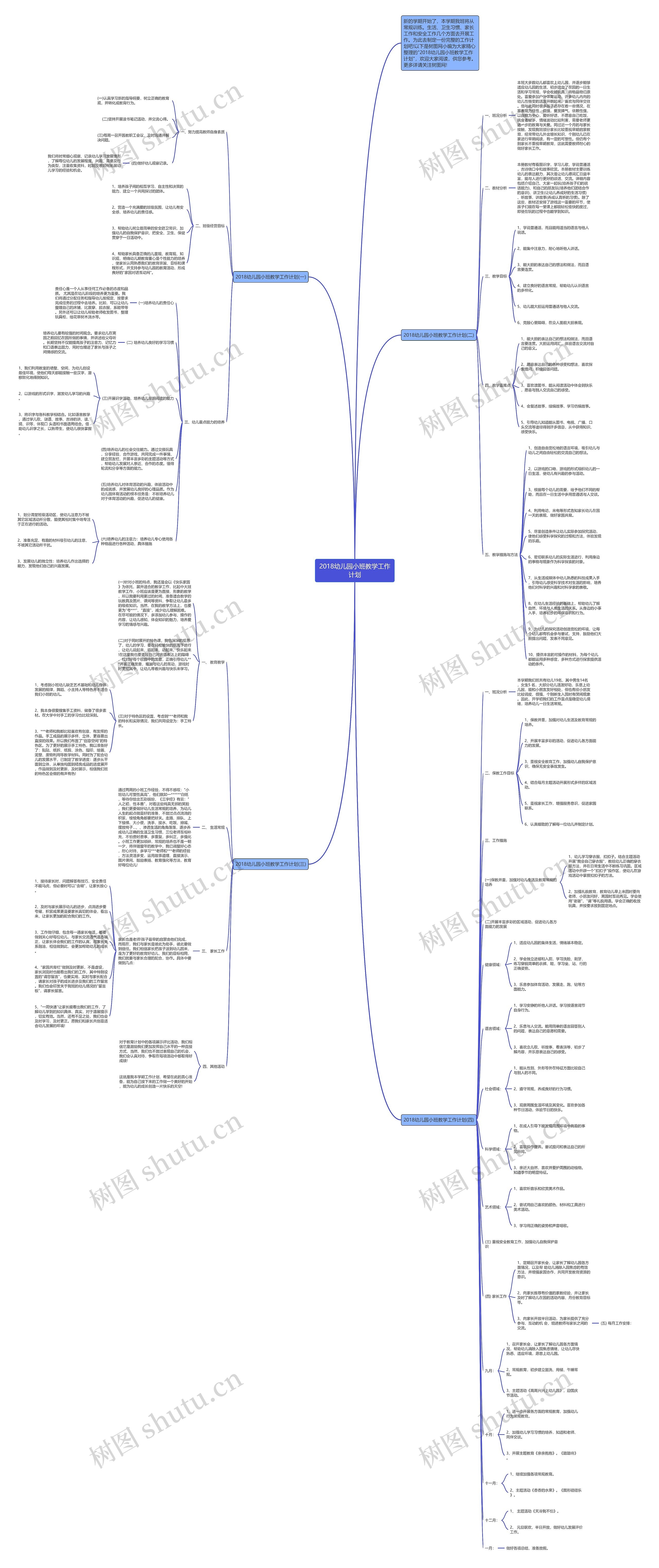 2018幼儿园小班教学工作计划思维导图