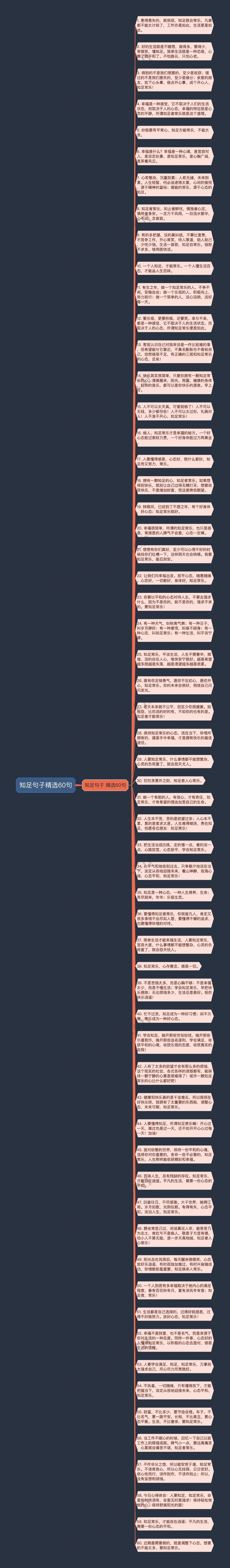 知足句子精选60句思维导图