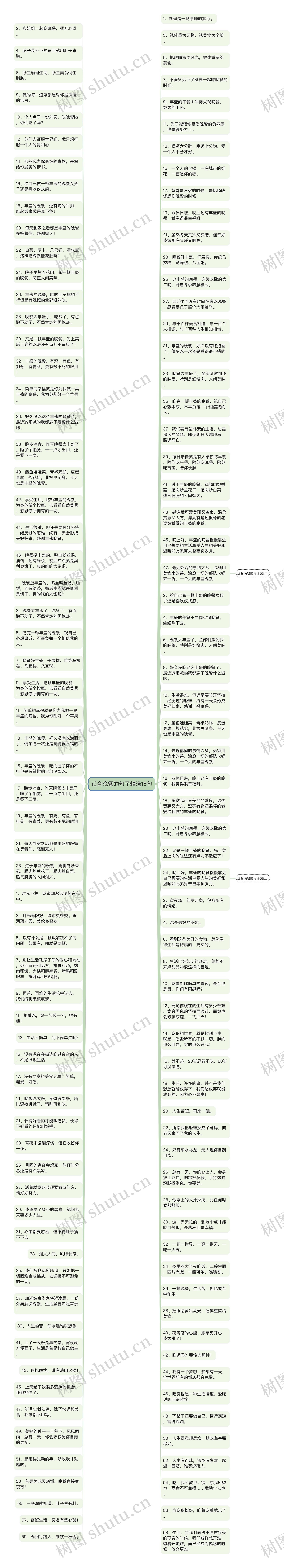 适合晚餐的句子精选15句