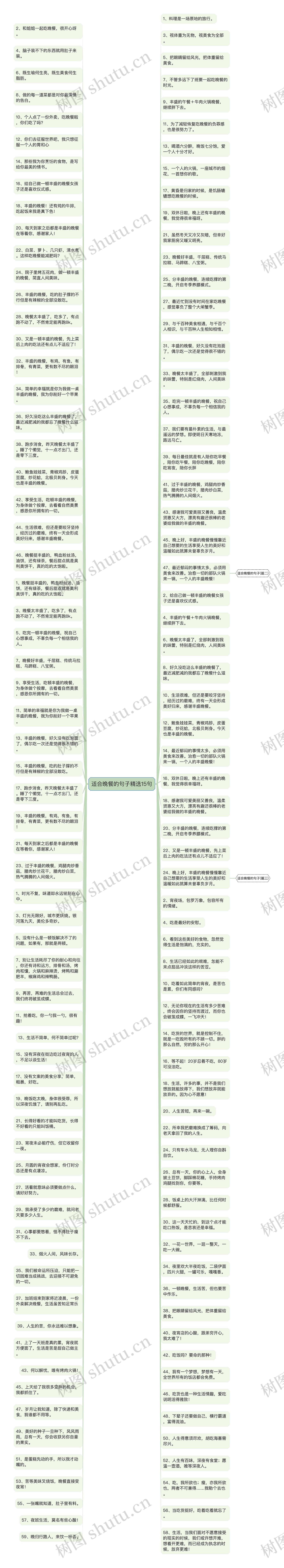 适合晚餐的句子精选15句思维导图