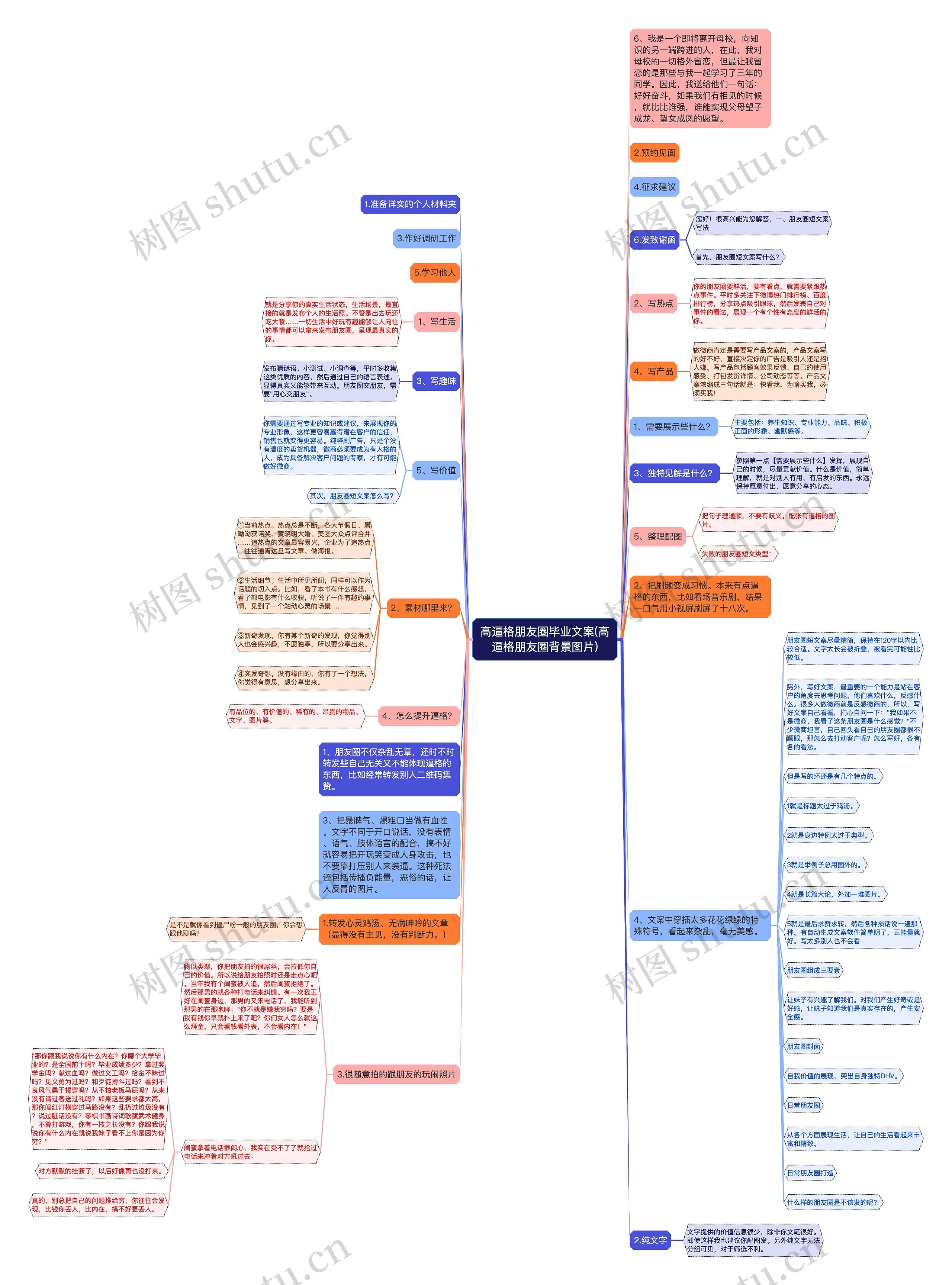 高逼格朋友圈毕业文案(高逼格朋友圈背景图片)思维导图