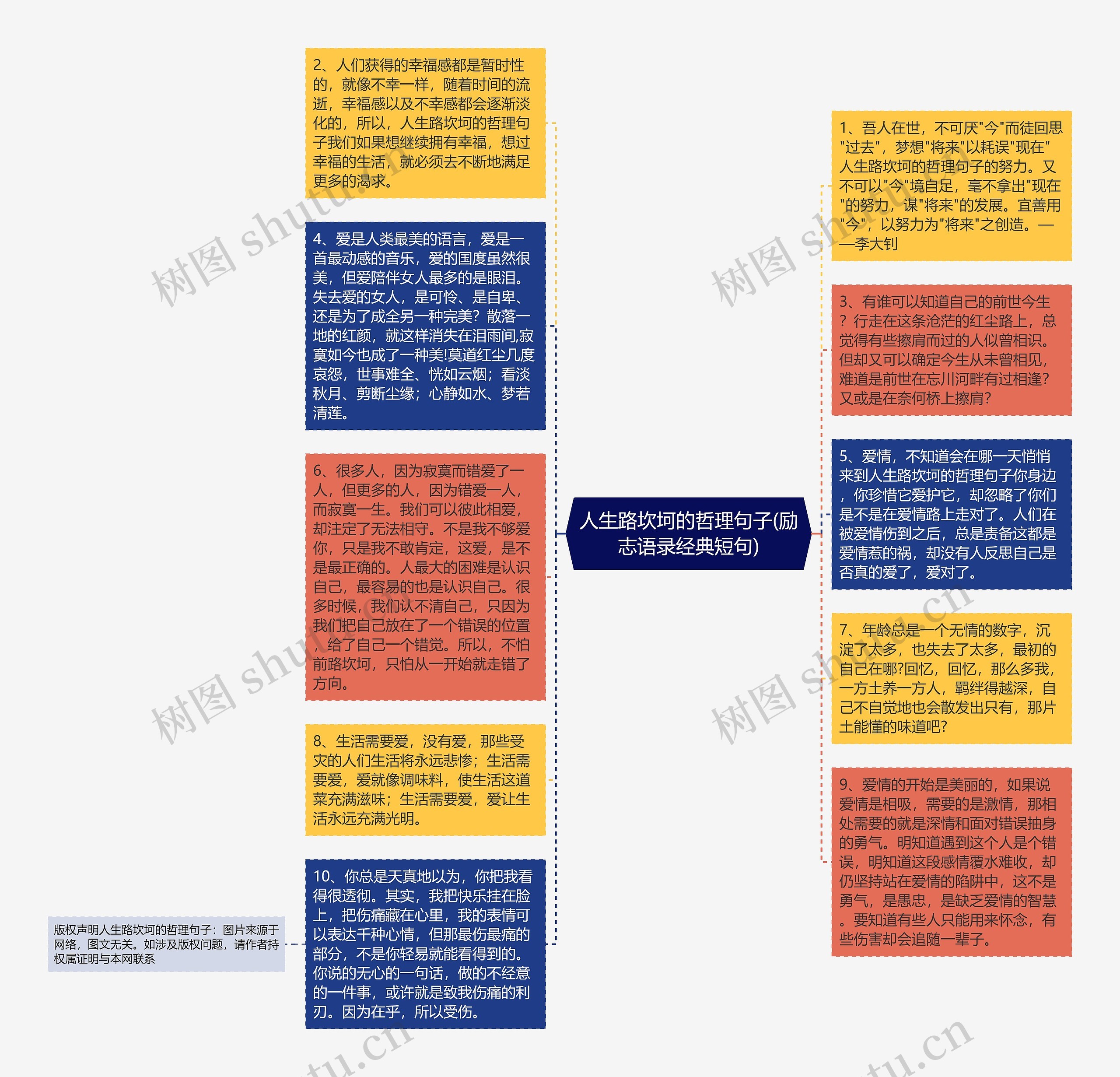 人生路坎坷的哲理句子(励志语录经典短句)思维导图