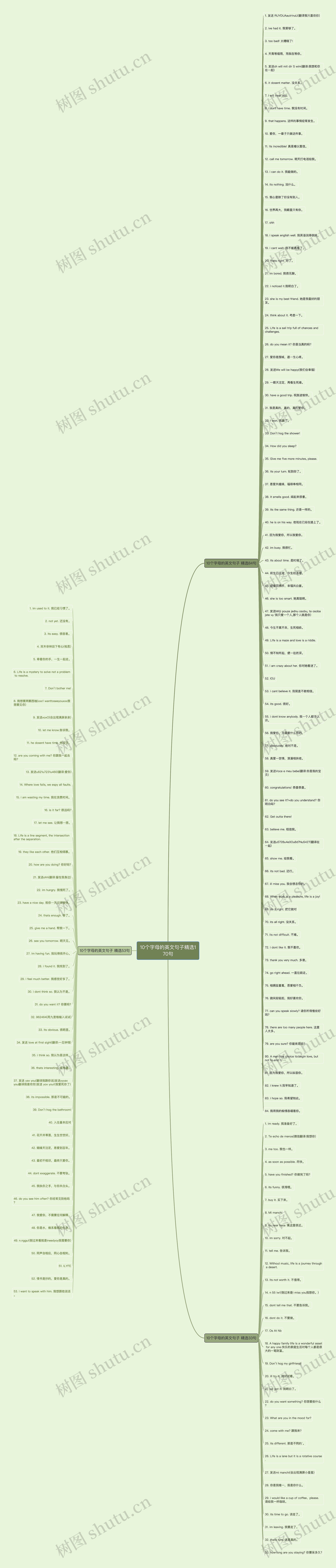 10个字母的英文句子精选170句思维导图