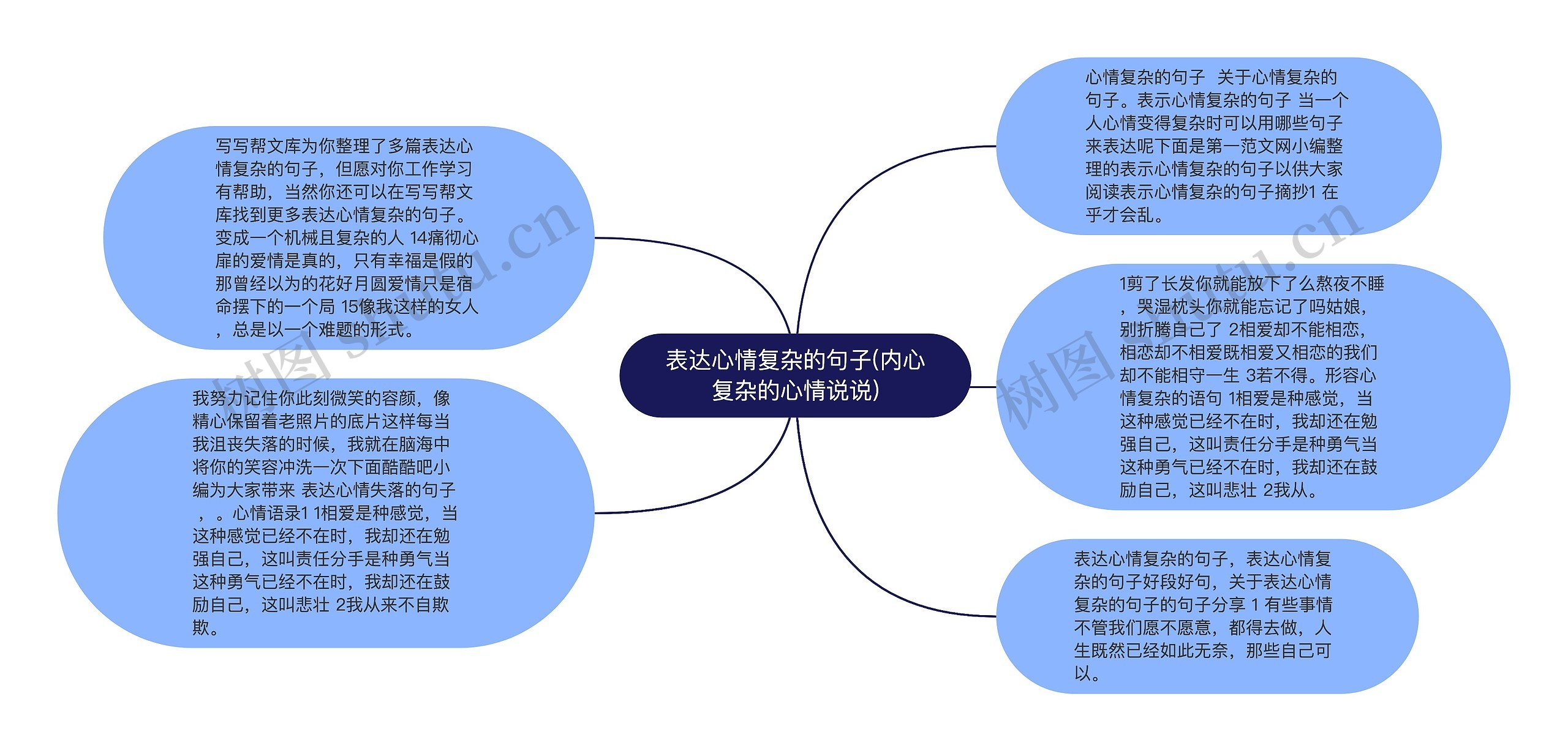 表达心情复杂的句子(内心复杂的心情说说)思维导图