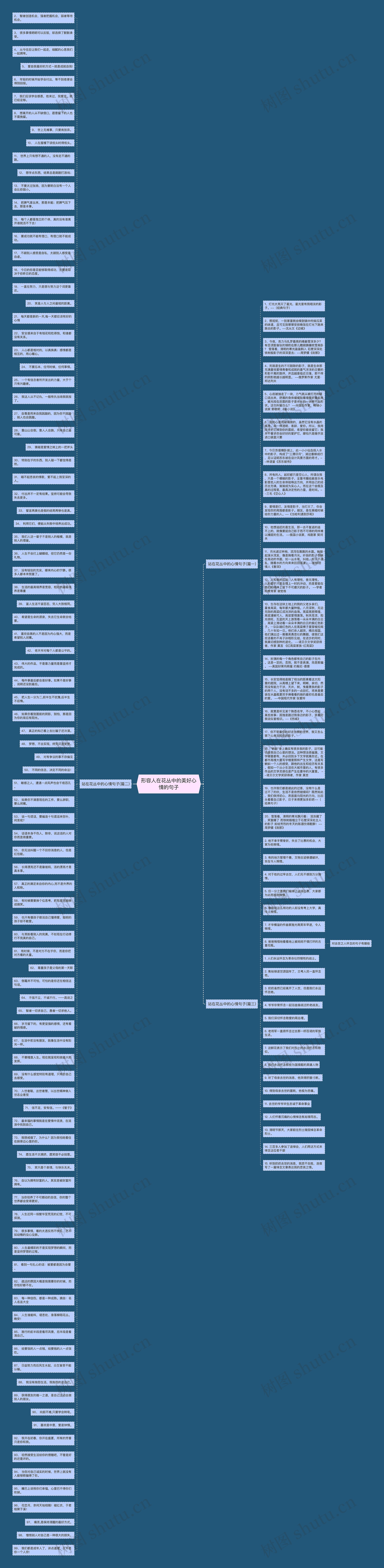 形容人在花丛中的美好心情的句子思维导图