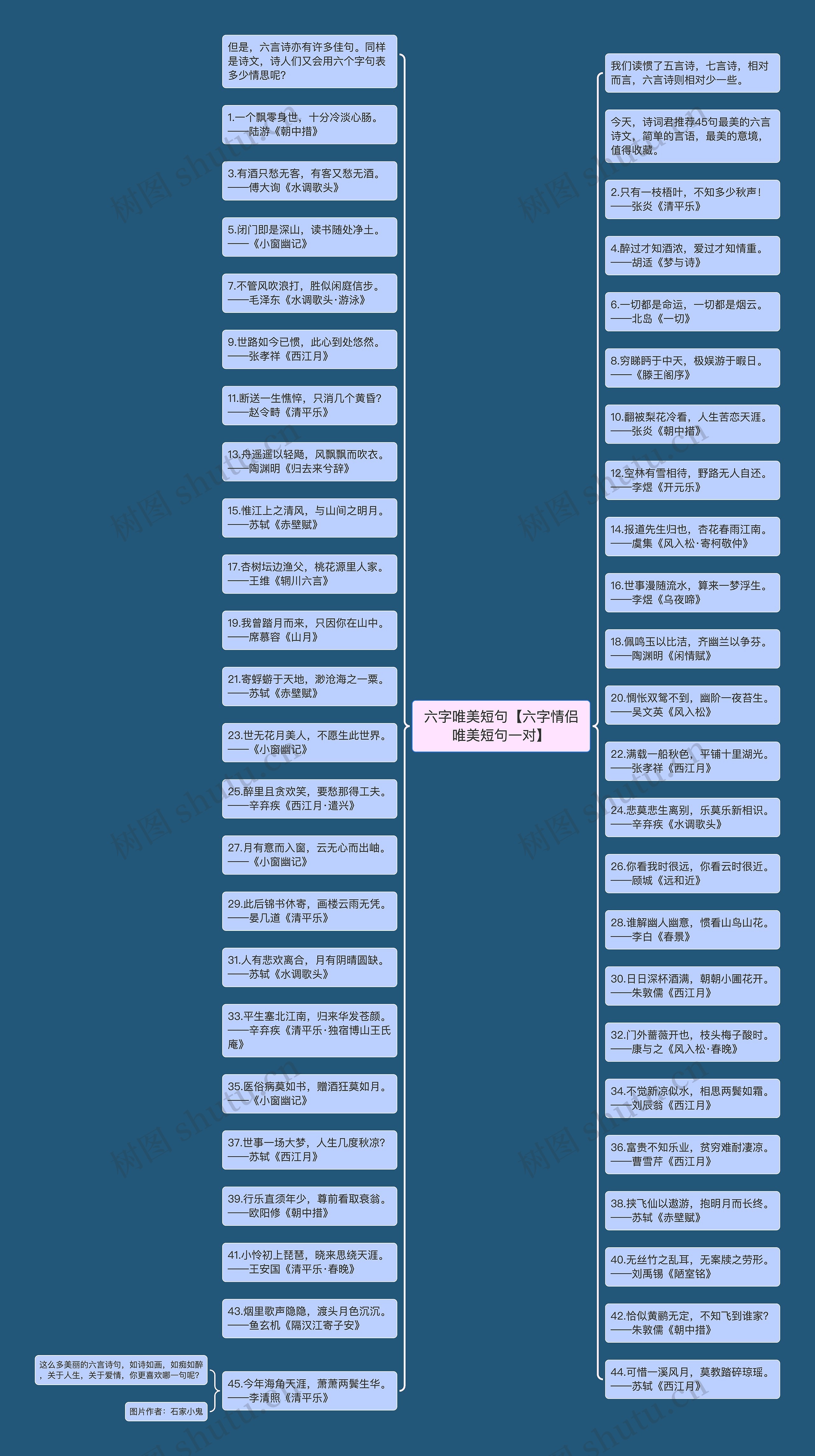 六字唯美短句【六字情侣唯美短句一对】思维导图