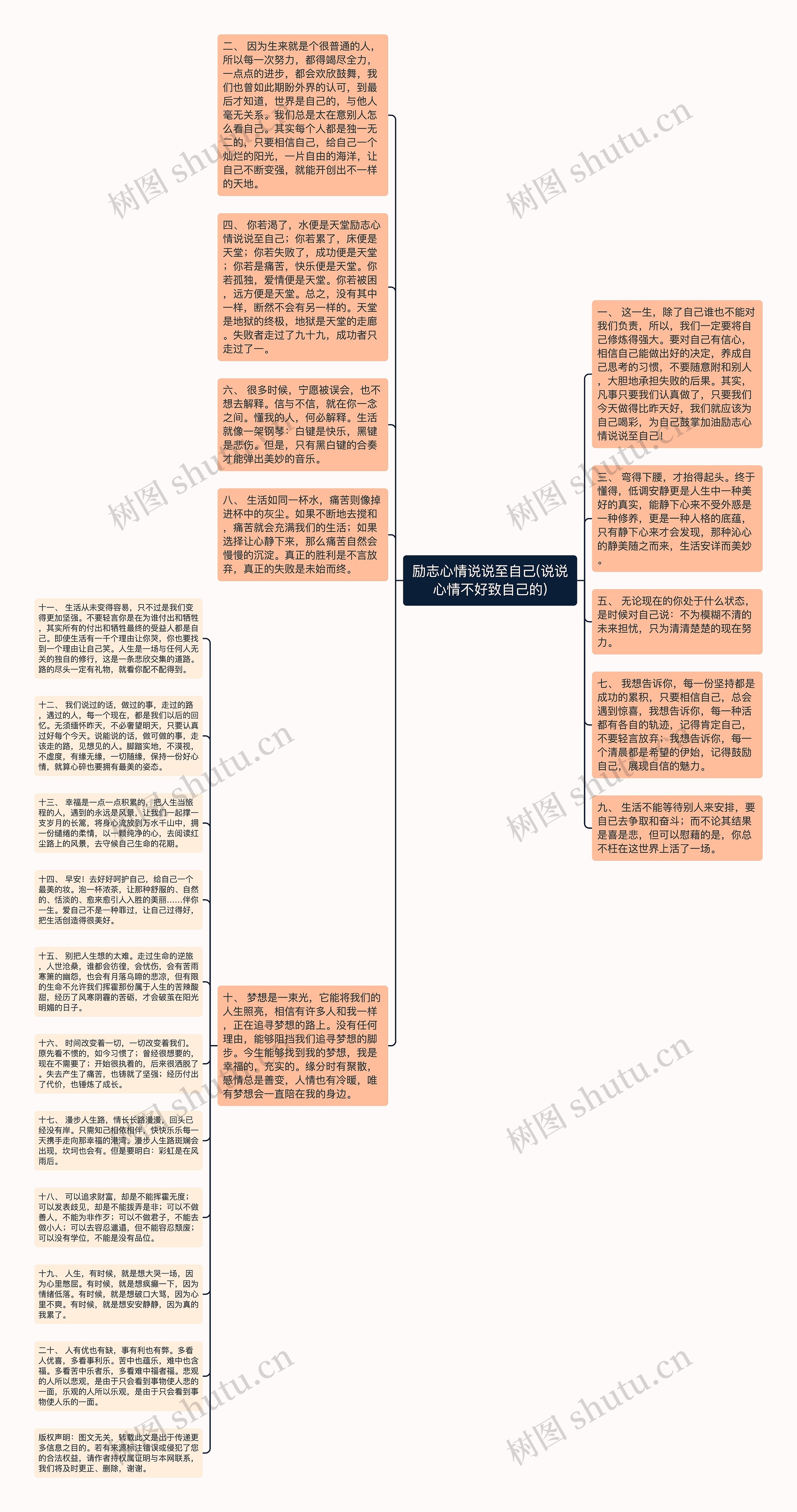 励志心情说说至自己(说说心情不好致自己的)思维导图