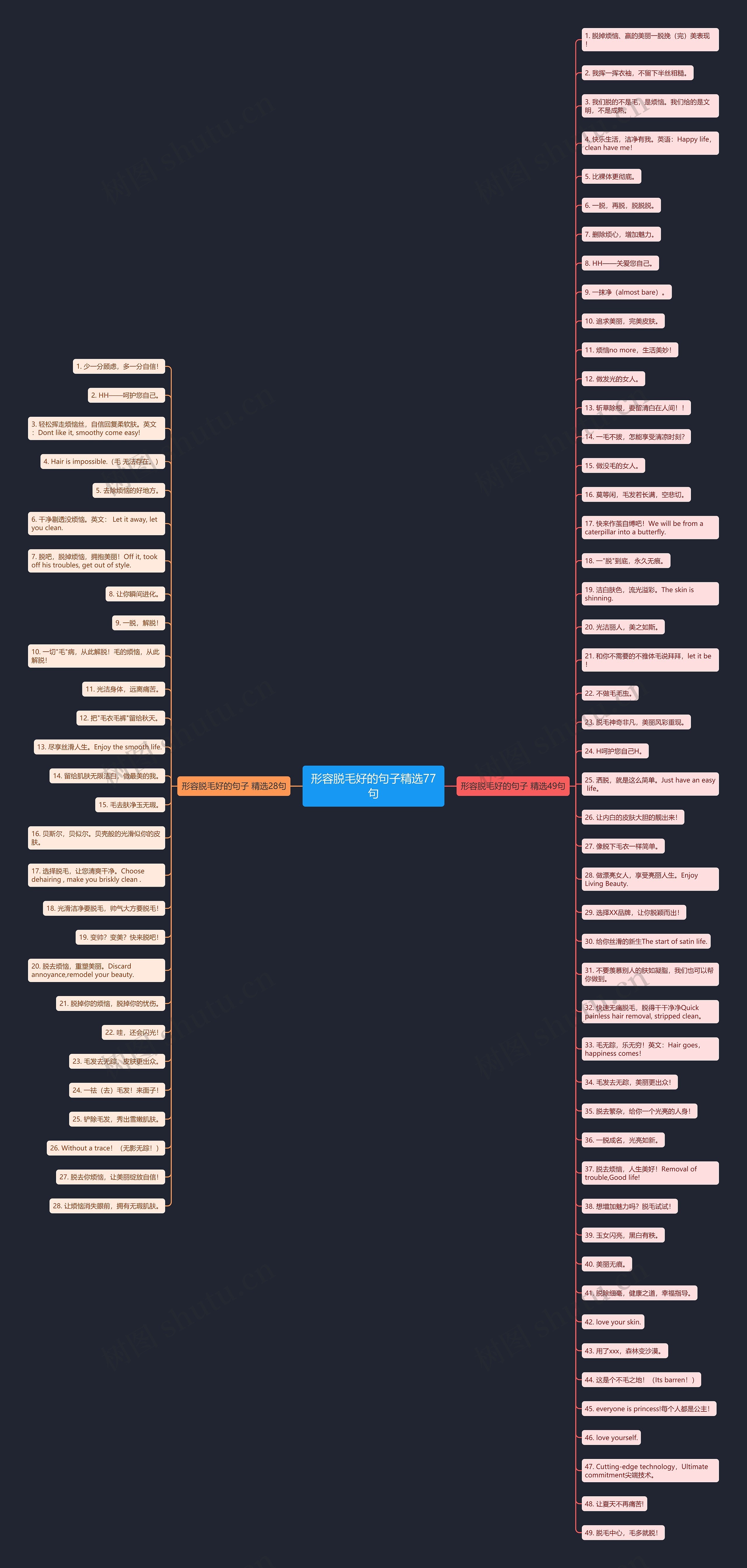 形容脱毛好的句子精选77句思维导图