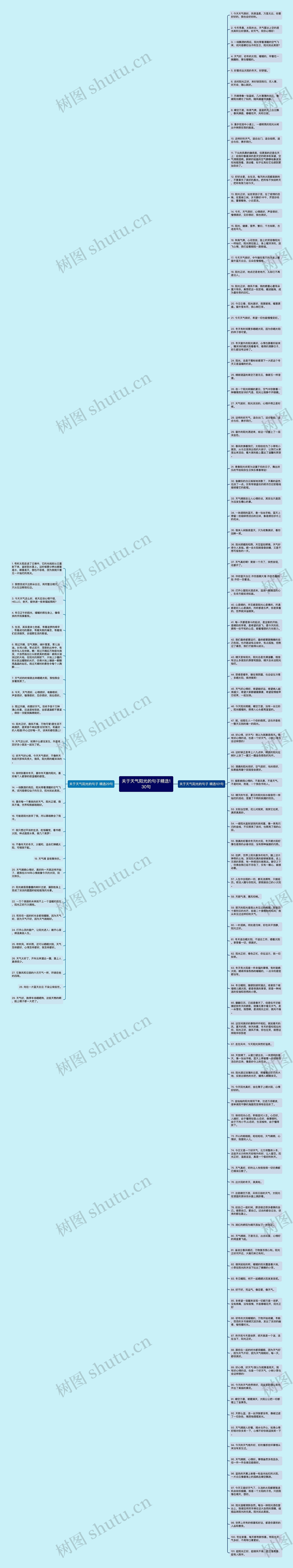 关于天气阳光的句子精选130句思维导图