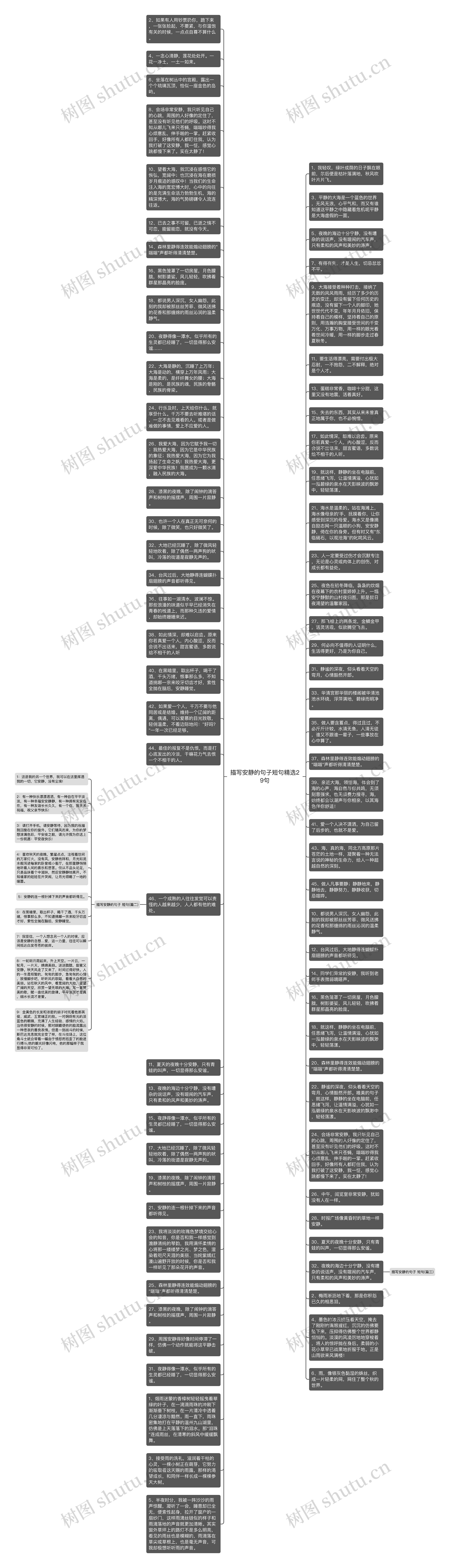 描写安静的句子短句精选29句思维导图