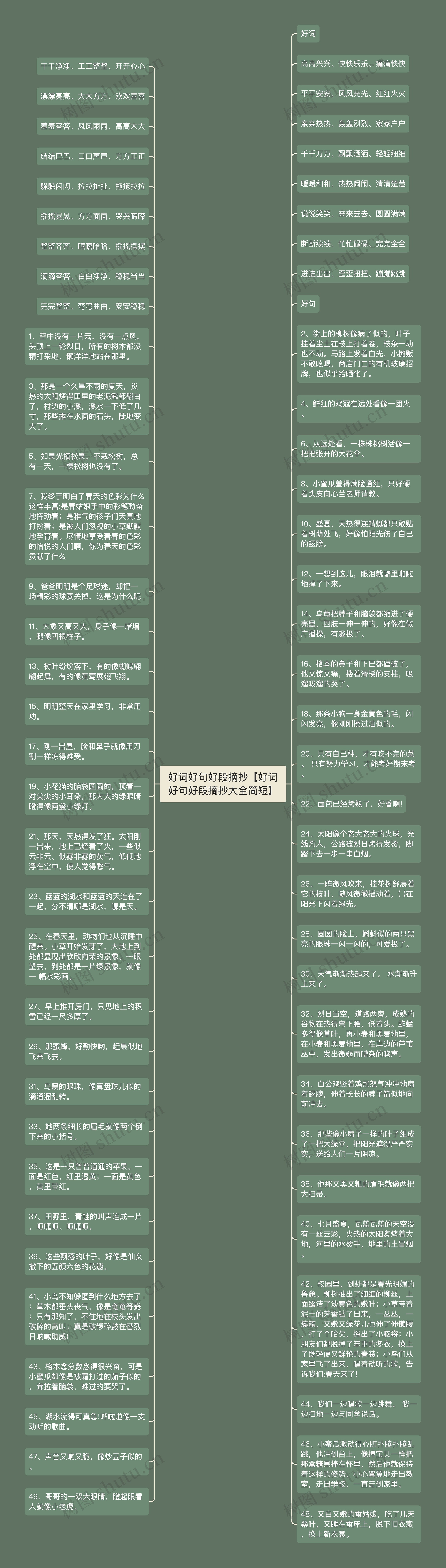 好词好句好段摘抄【好词好句好段摘抄大全简短】思维导图