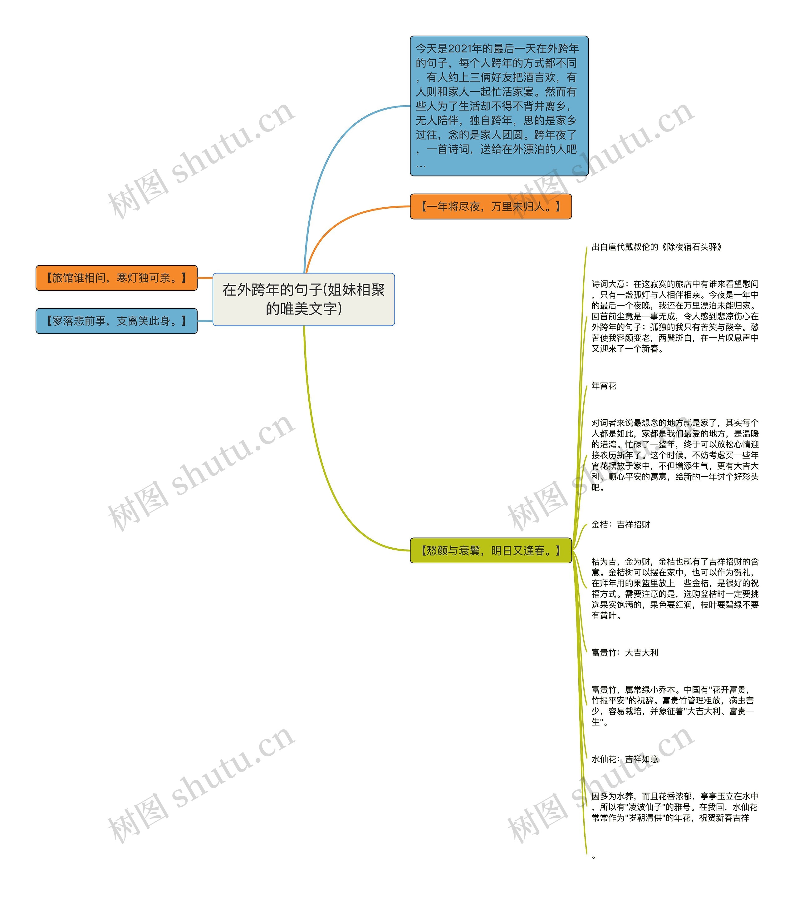 在外跨年的句子(姐妹相聚的唯美文字)思维导图