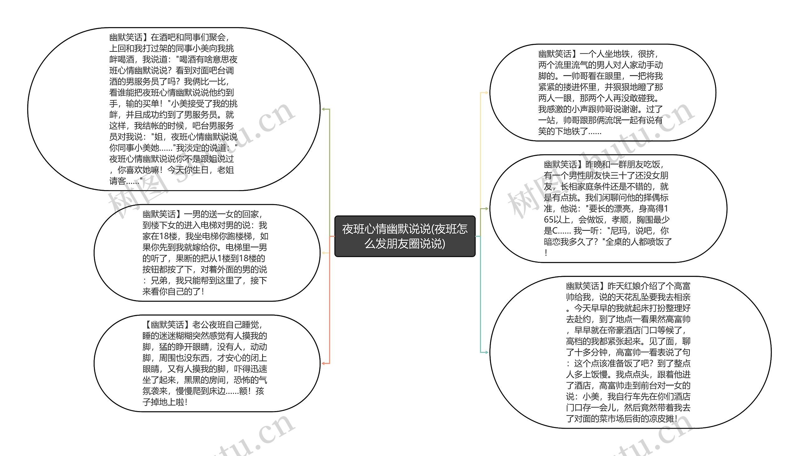 夜班心情幽默说说(夜班怎么发朋友圈说说)思维导图