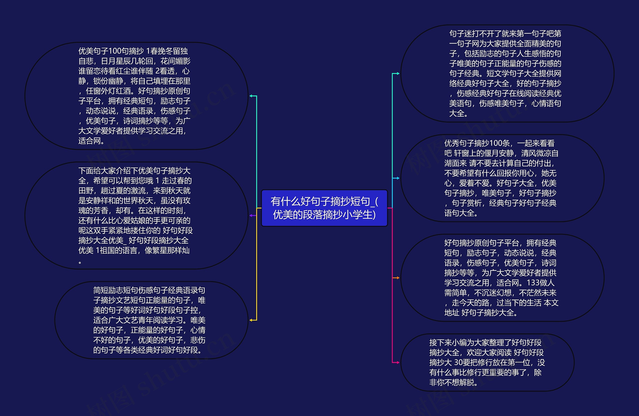 有什么好句子摘抄短句_(优美的段落摘抄小学生)