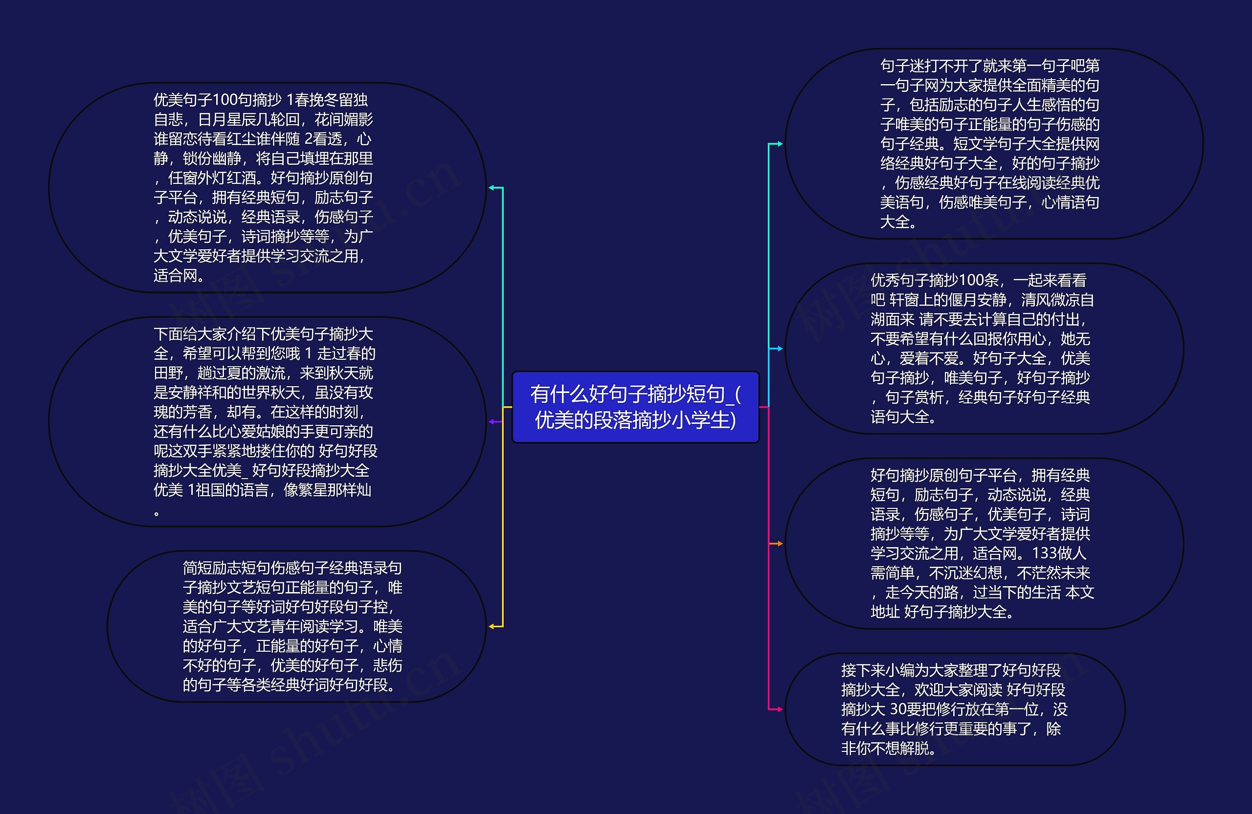 有什么好句子摘抄短句_(优美的段落摘抄小学生)思维导图