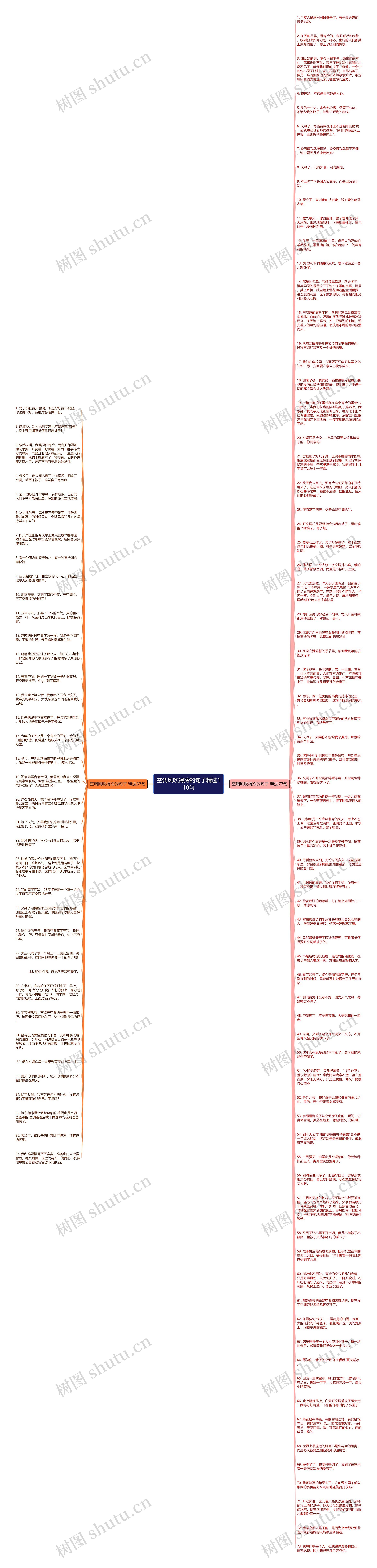 空调风吹得冷的句子精选110句思维导图