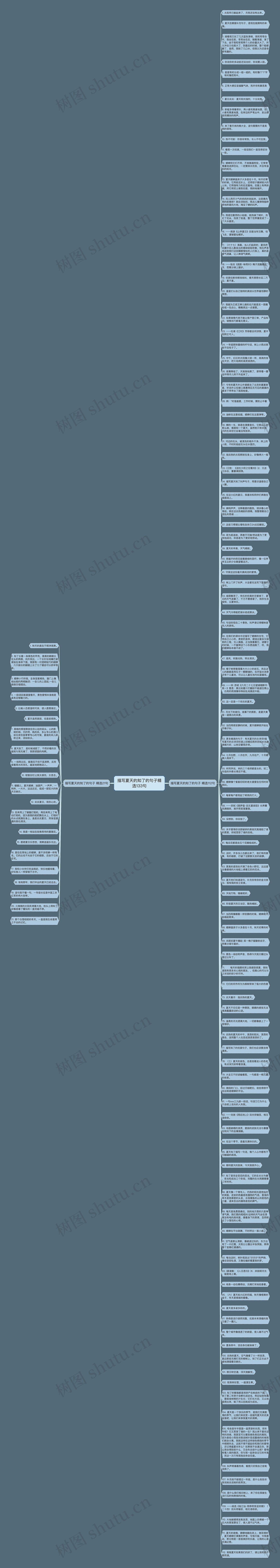 描写夏天的知了的句子精选133句思维导图