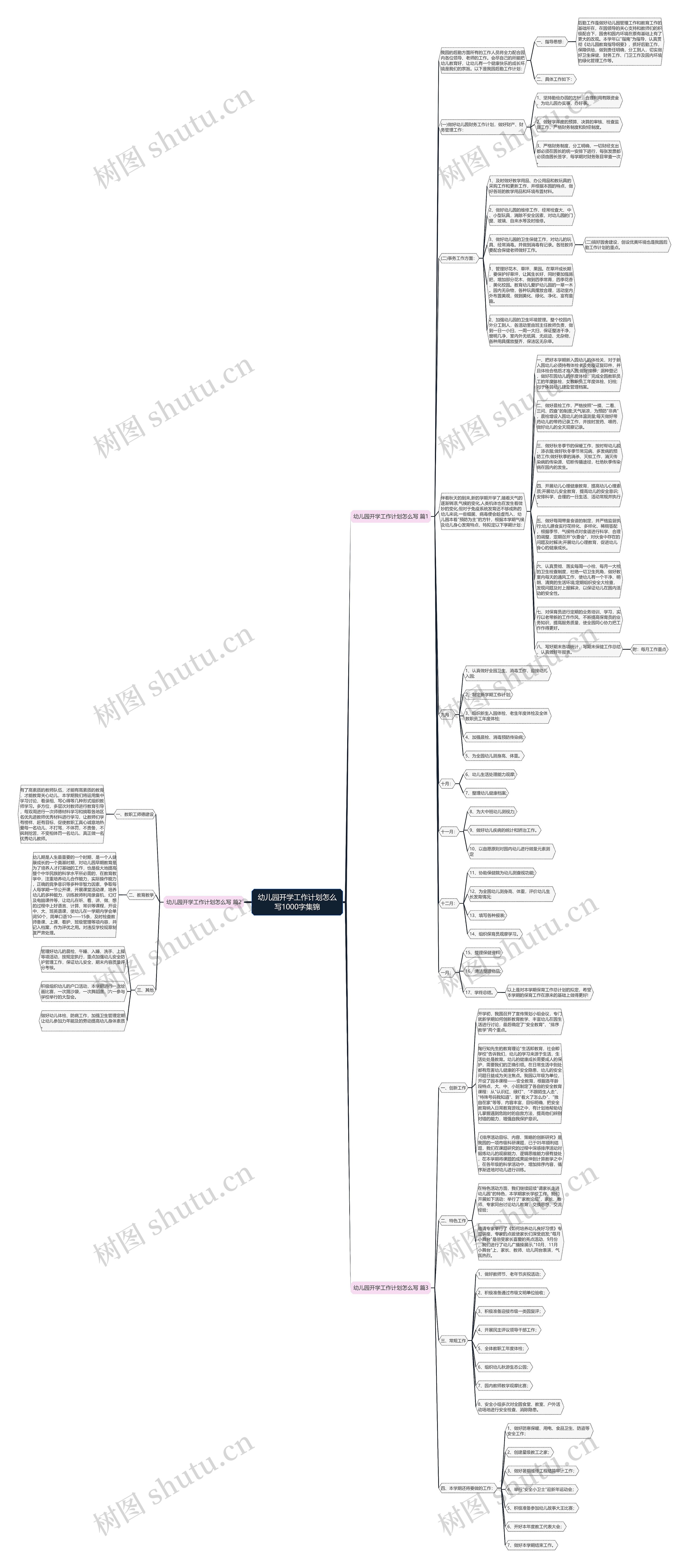 幼儿园开学工作计划怎么写1000字集锦思维导图