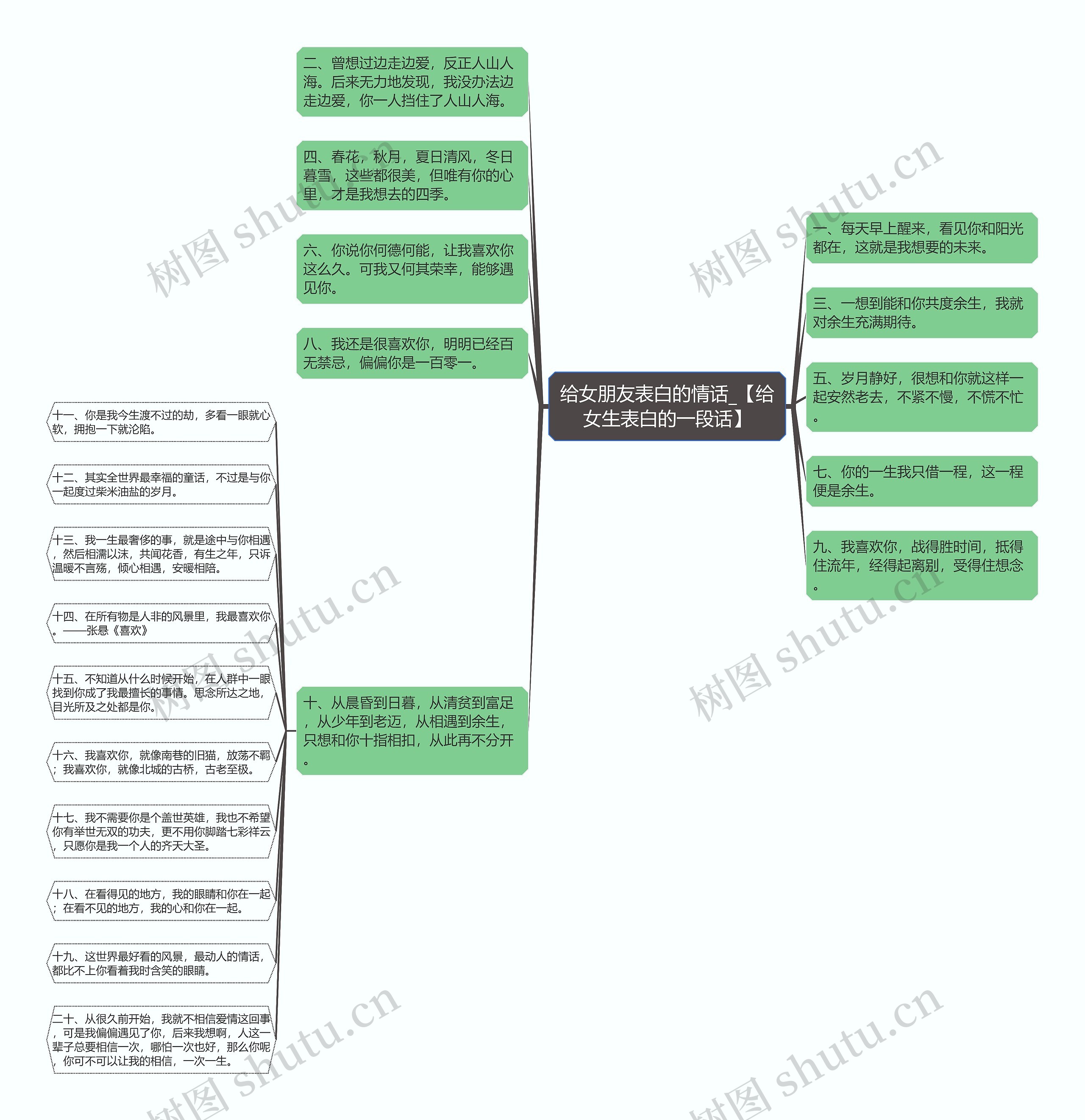 给女朋友表白的情话_【给女生表白的一段话】思维导图