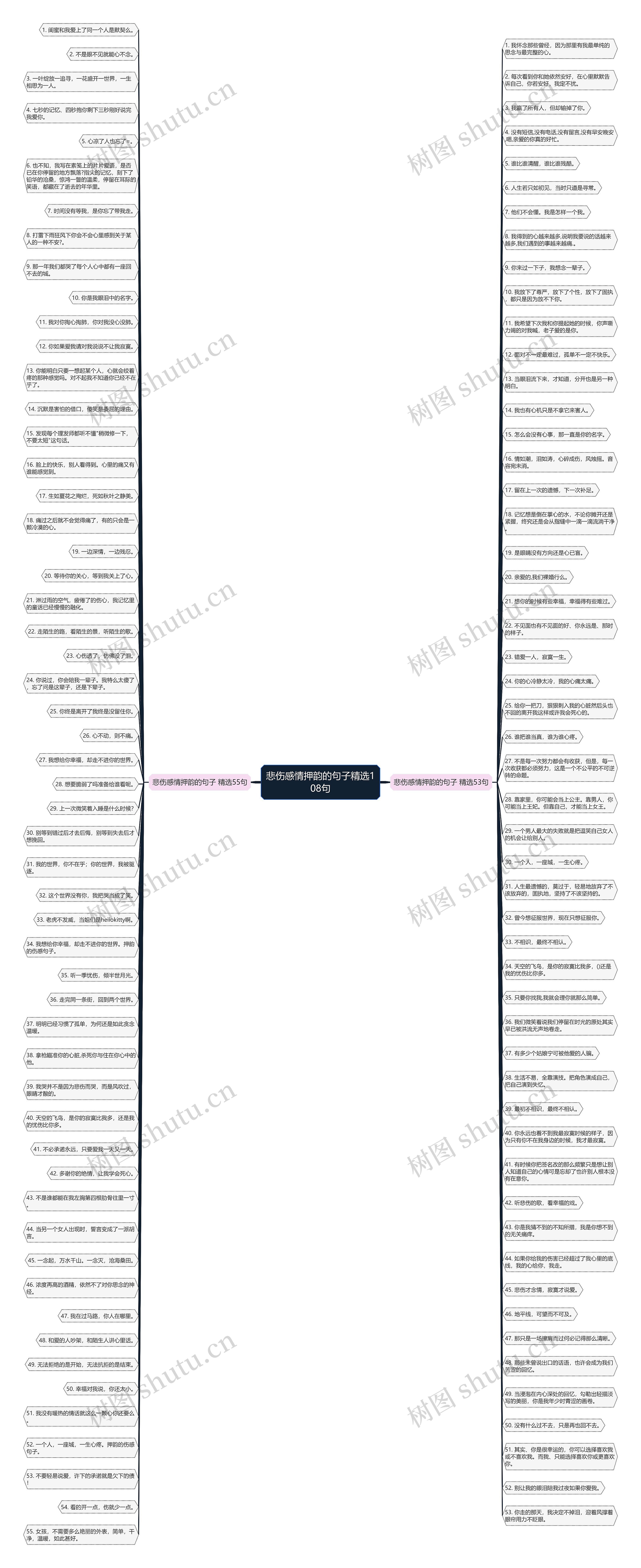 悲伤感情押韵的句子精选108句思维导图