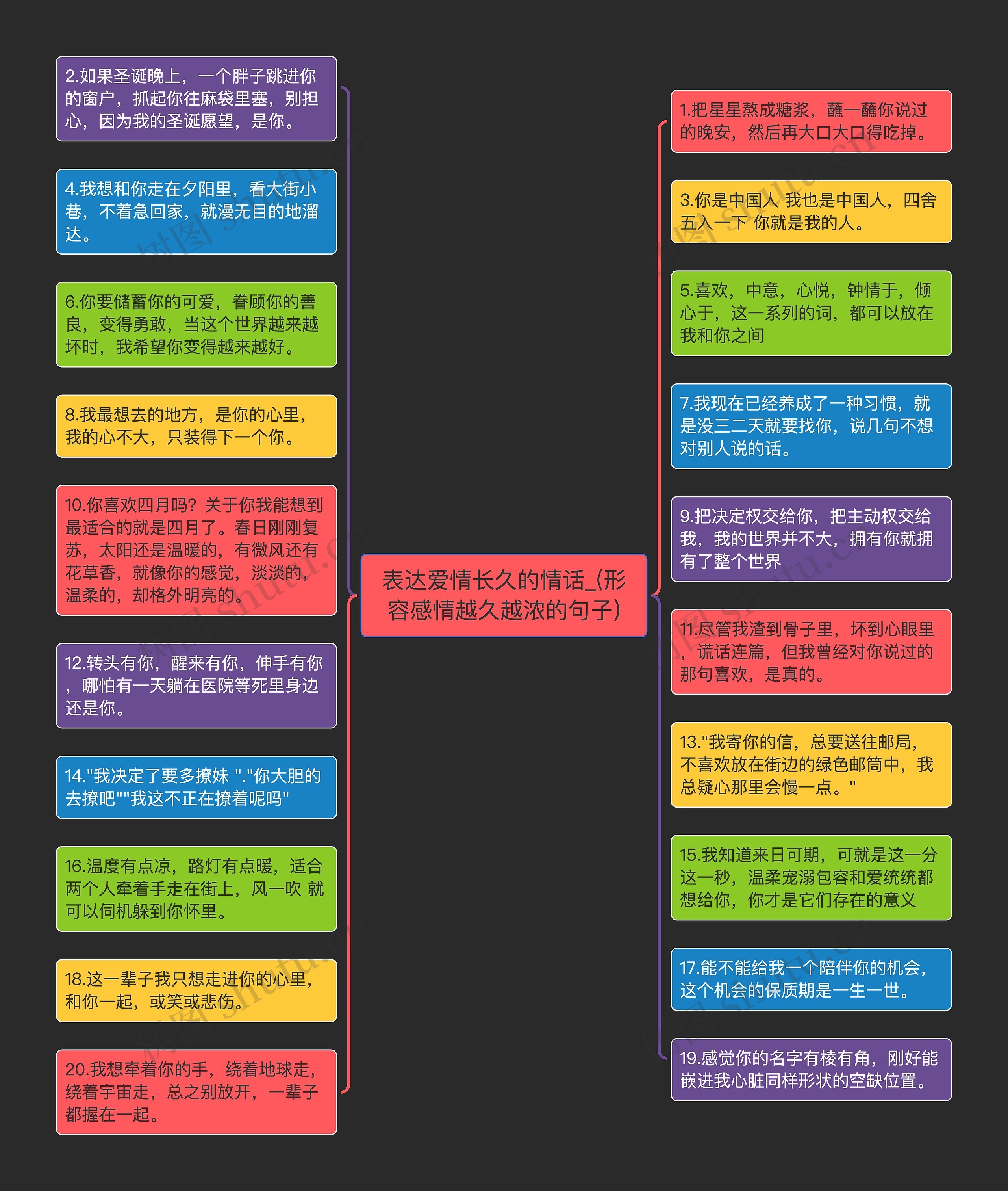 表达爱情长久的情话_(形容感情越久越浓的句子)思维导图