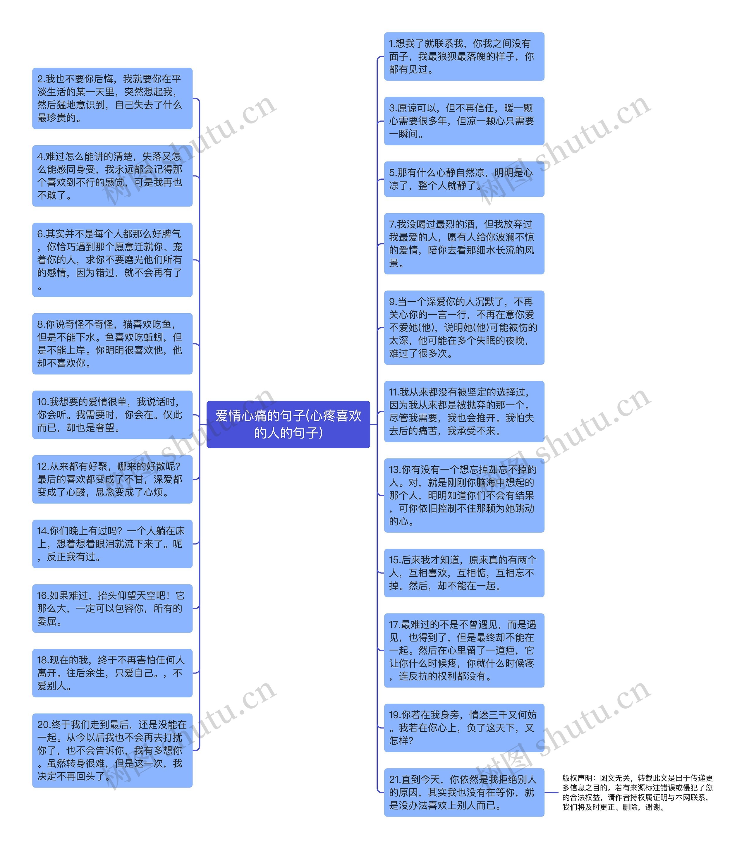 爱情心痛的句子(心疼喜欢的人的句子)思维导图