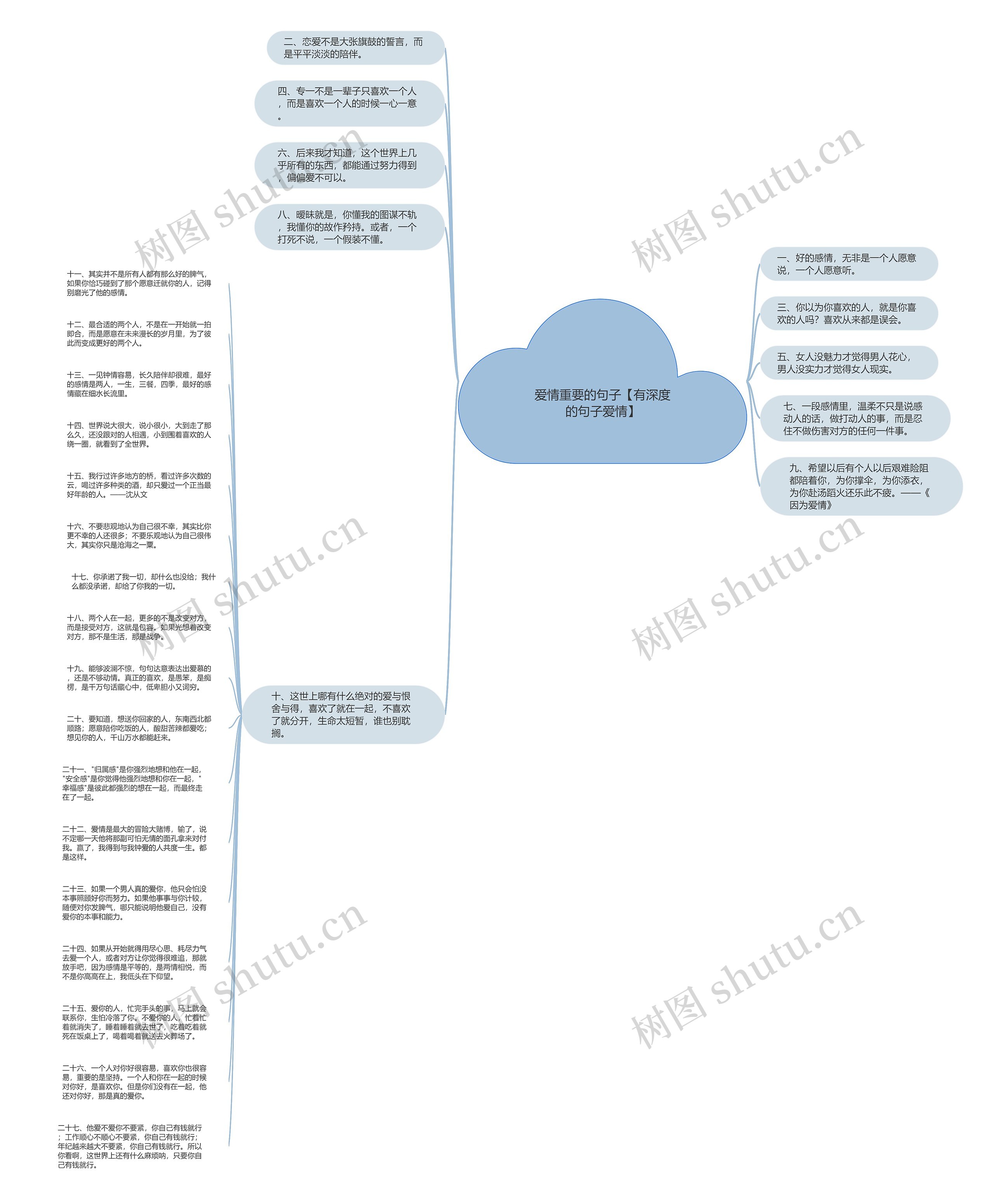 爱情重要的句子【有深度的句子爱情】思维导图