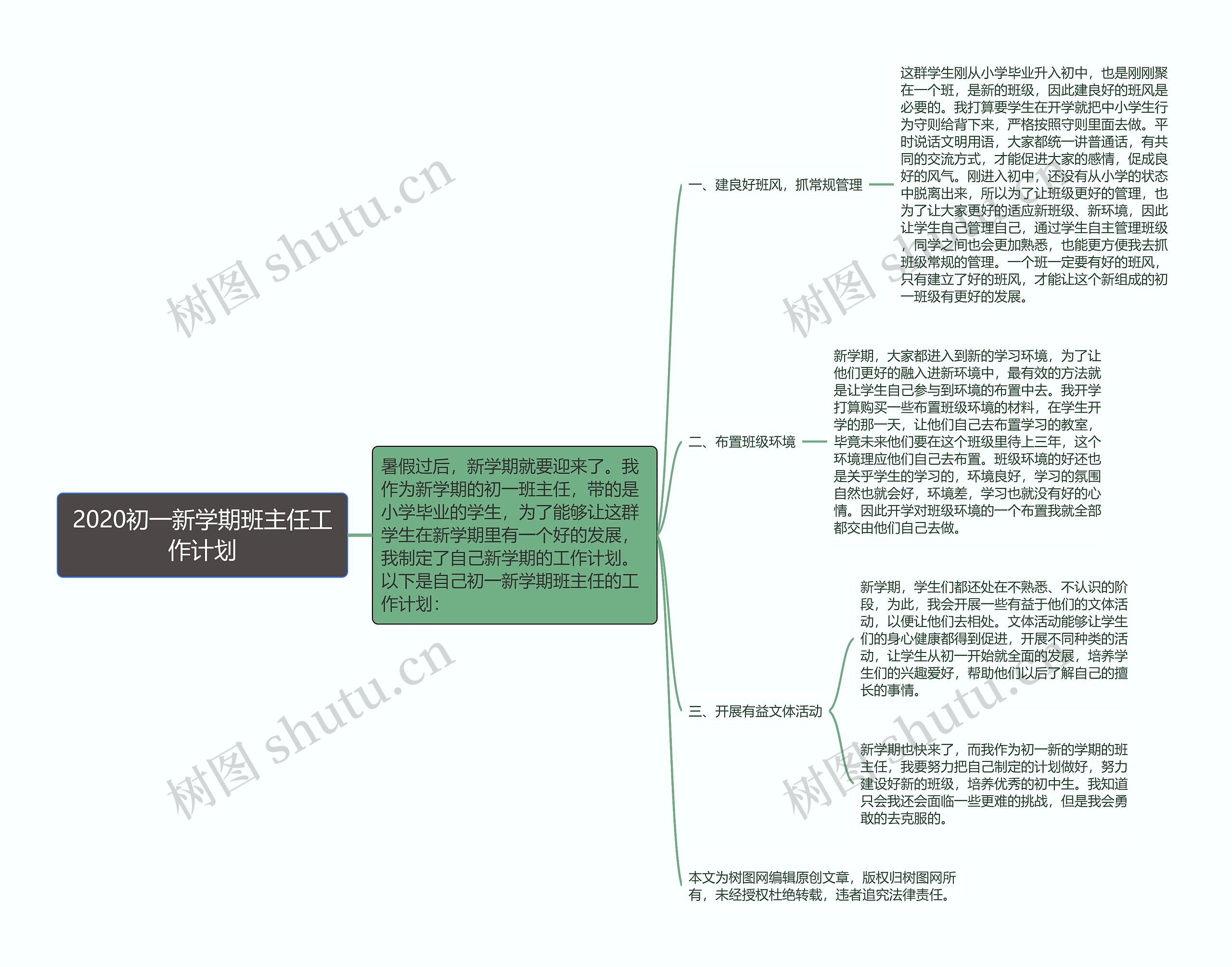 2020初一新学期班主任工作计划思维导图