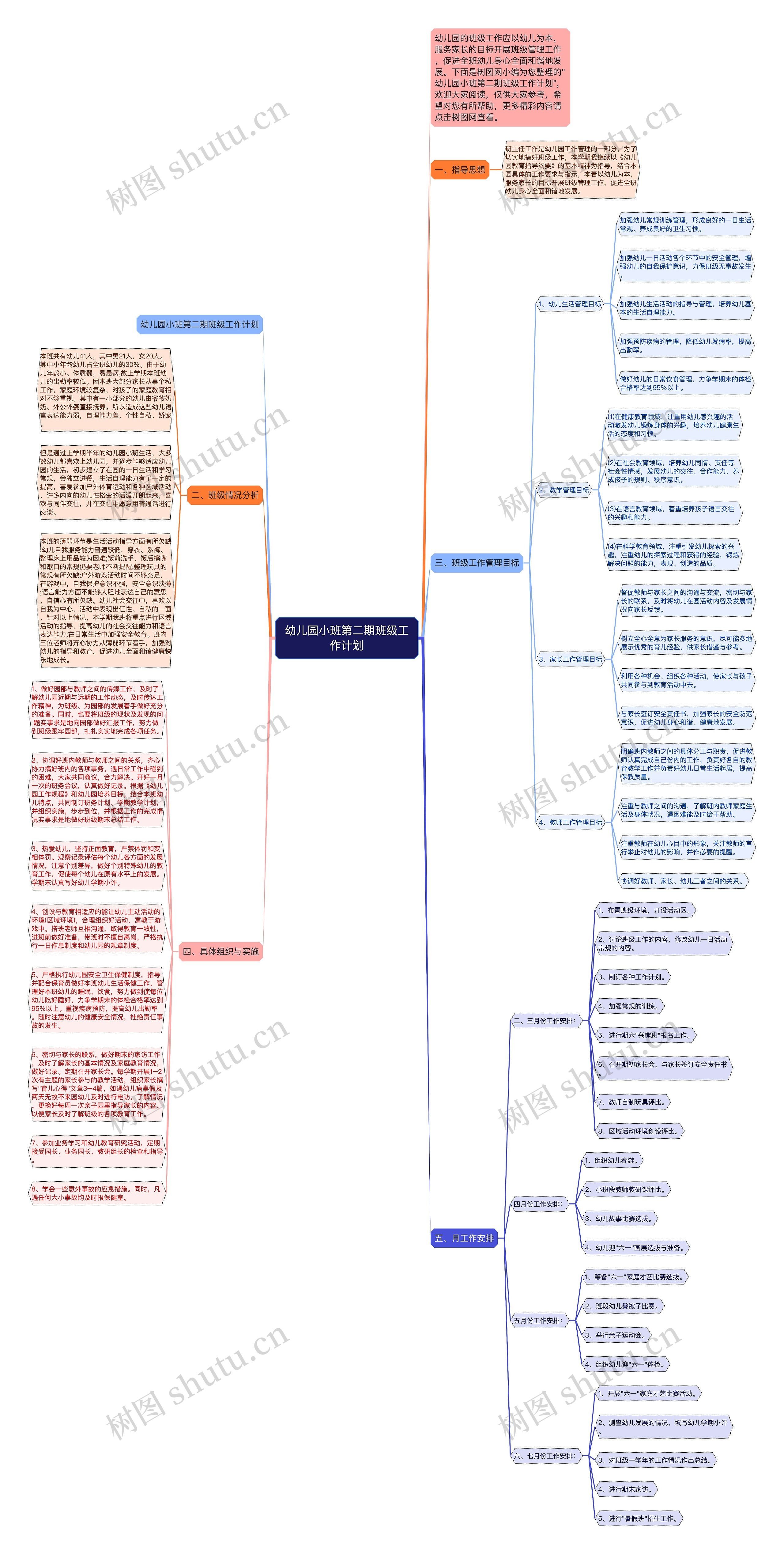 幼儿园小班第二期班级工作计划思维导图
