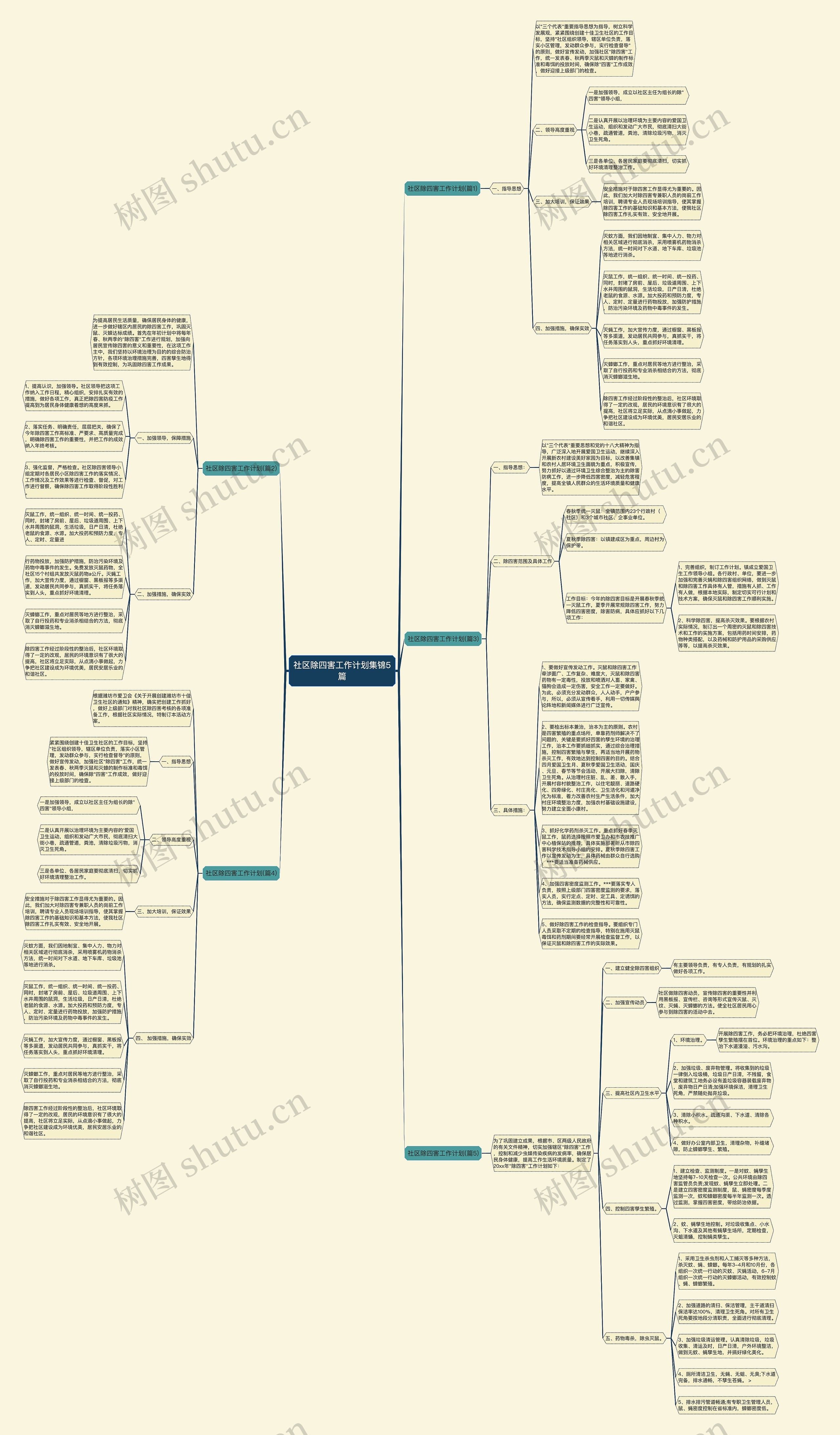 社区除四害工作计划集锦5篇思维导图