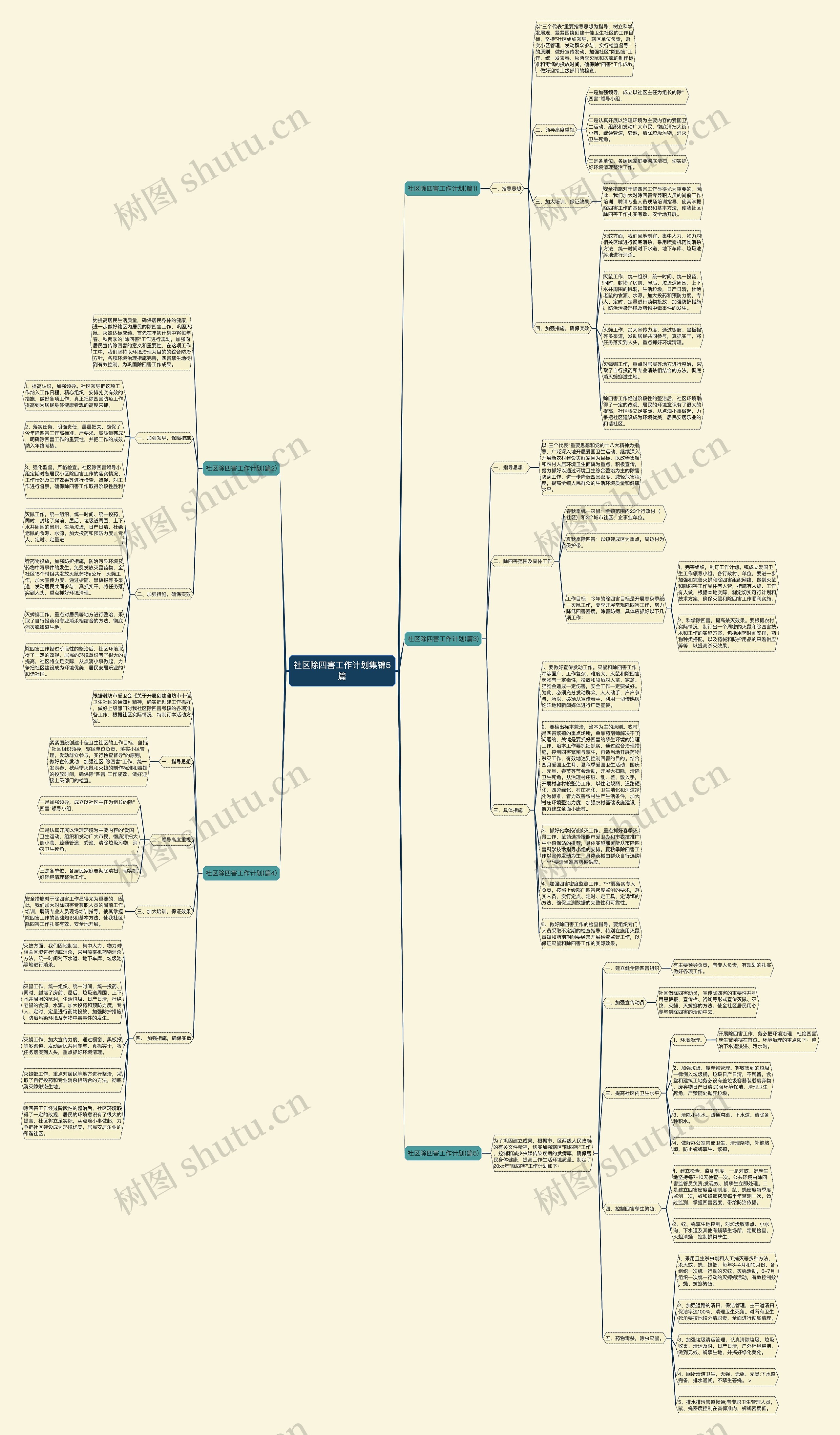 社区除四害工作计划集锦5篇思维导图高清图 社区除四害工作计划集锦5篇思维导图