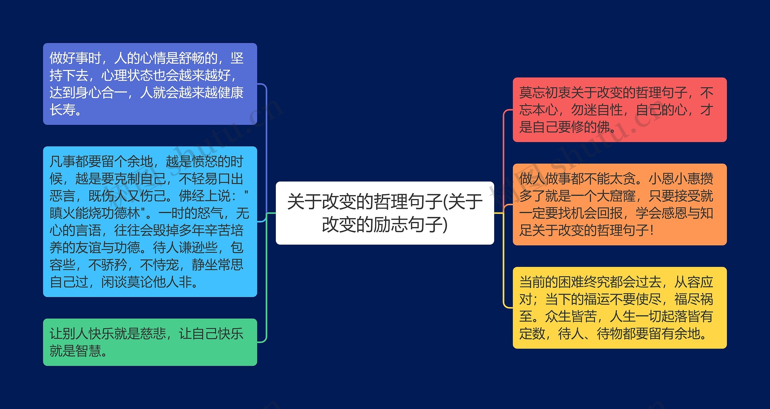 关于改变的哲理句子(关于改变的励志句子)思维导图