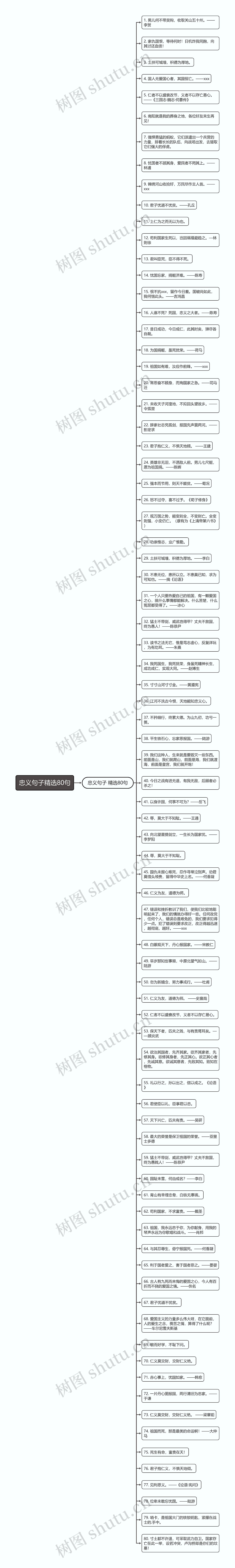 忠义句子精选80句思维导图