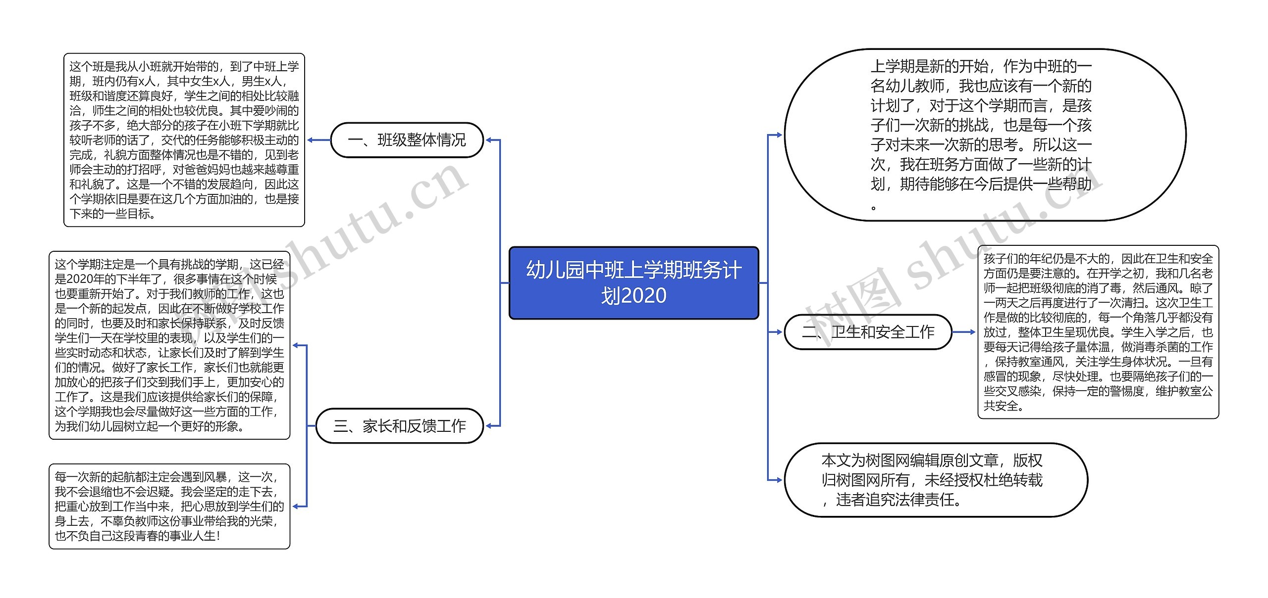 幼儿园中班上学期班务计划2020思维导图