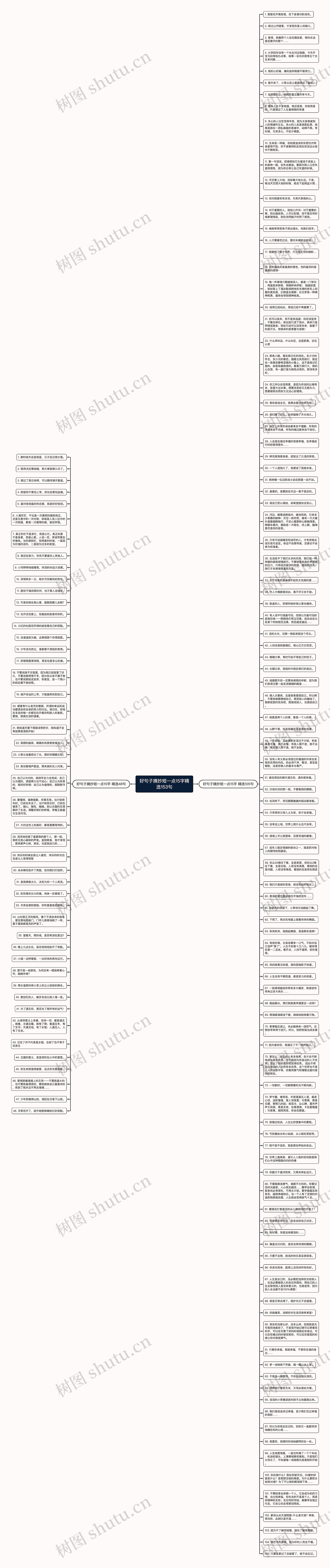 好句子摘抄短一点15字精选153句思维导图