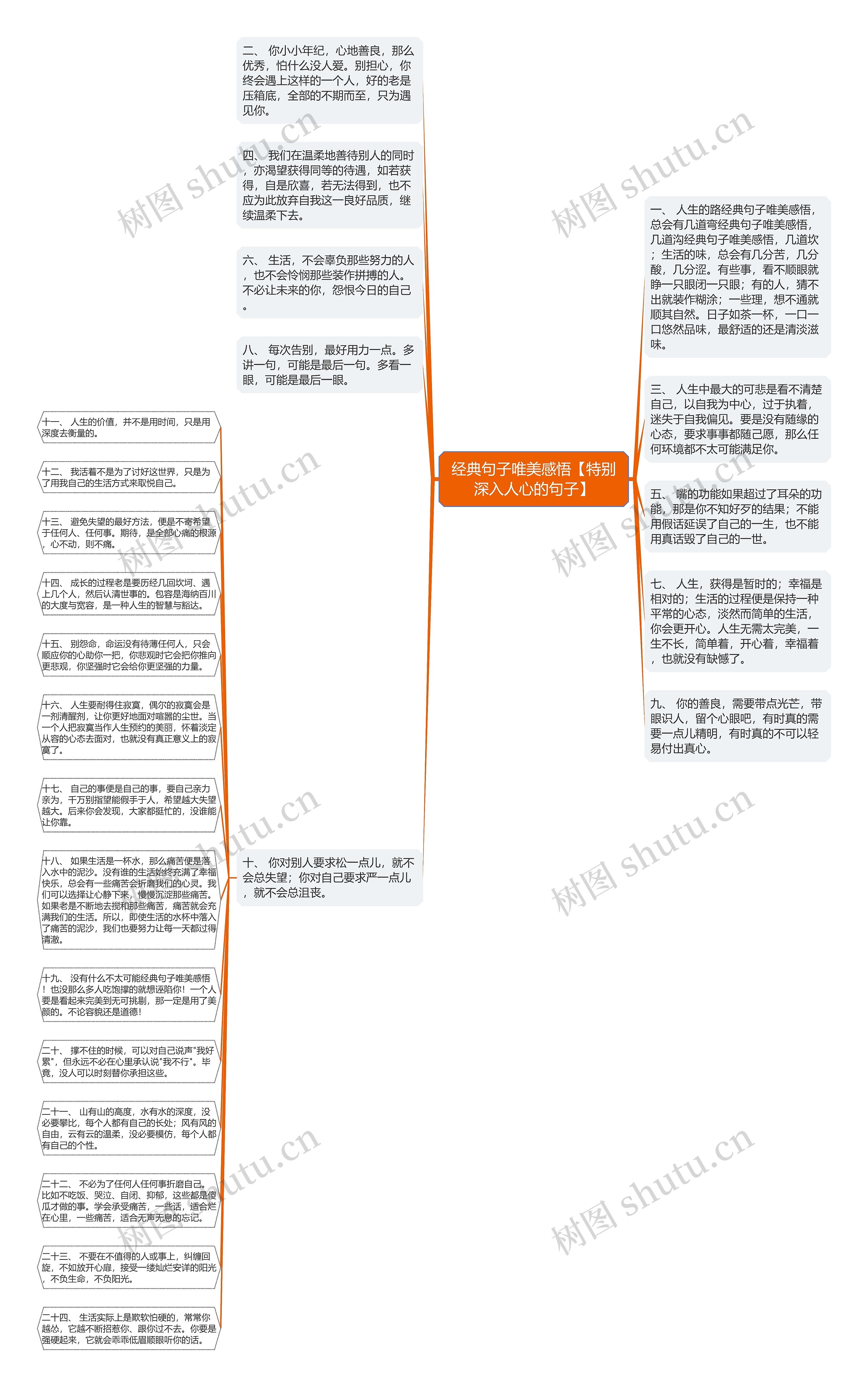 经典句子唯美感悟【特别深入人心的句子】思维导图