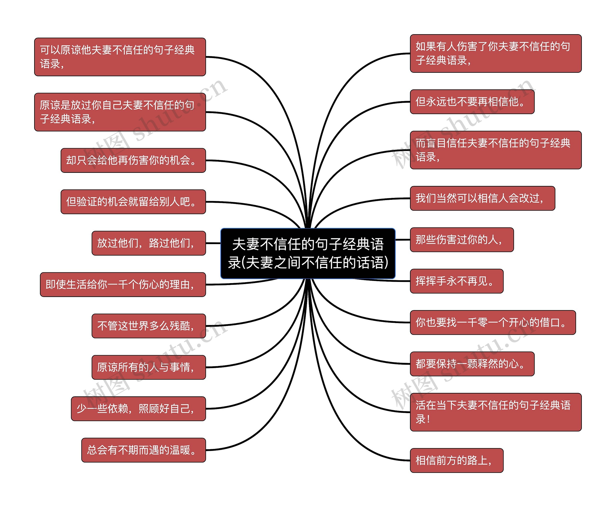 夫妻不信任的句子经典语录(夫妻之间不信任的话语)思维导图