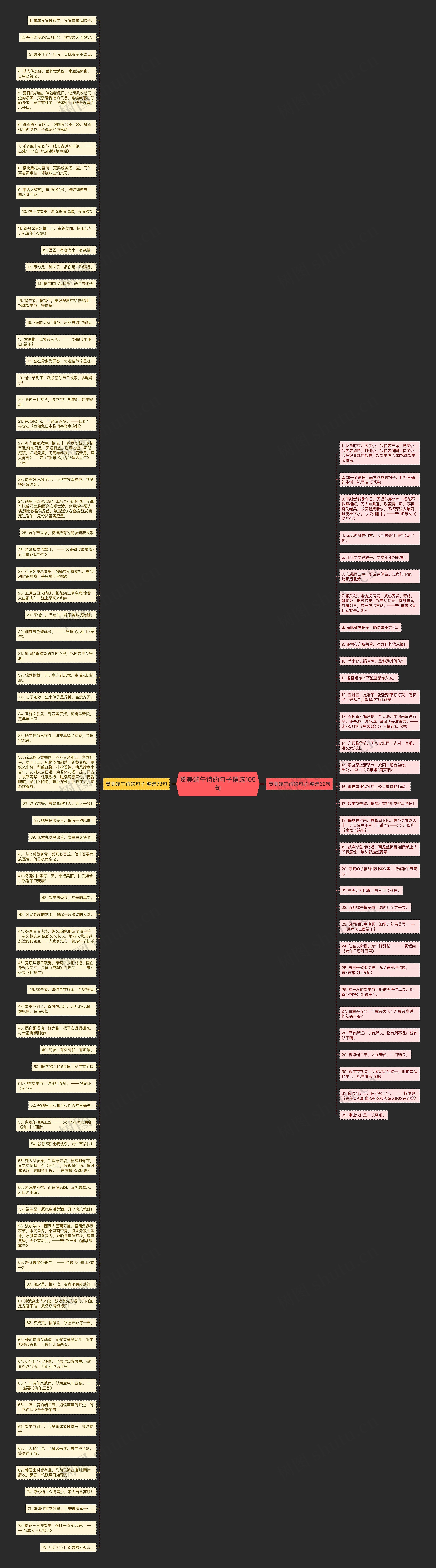 赞美端午诗的句子精选105句思维导图